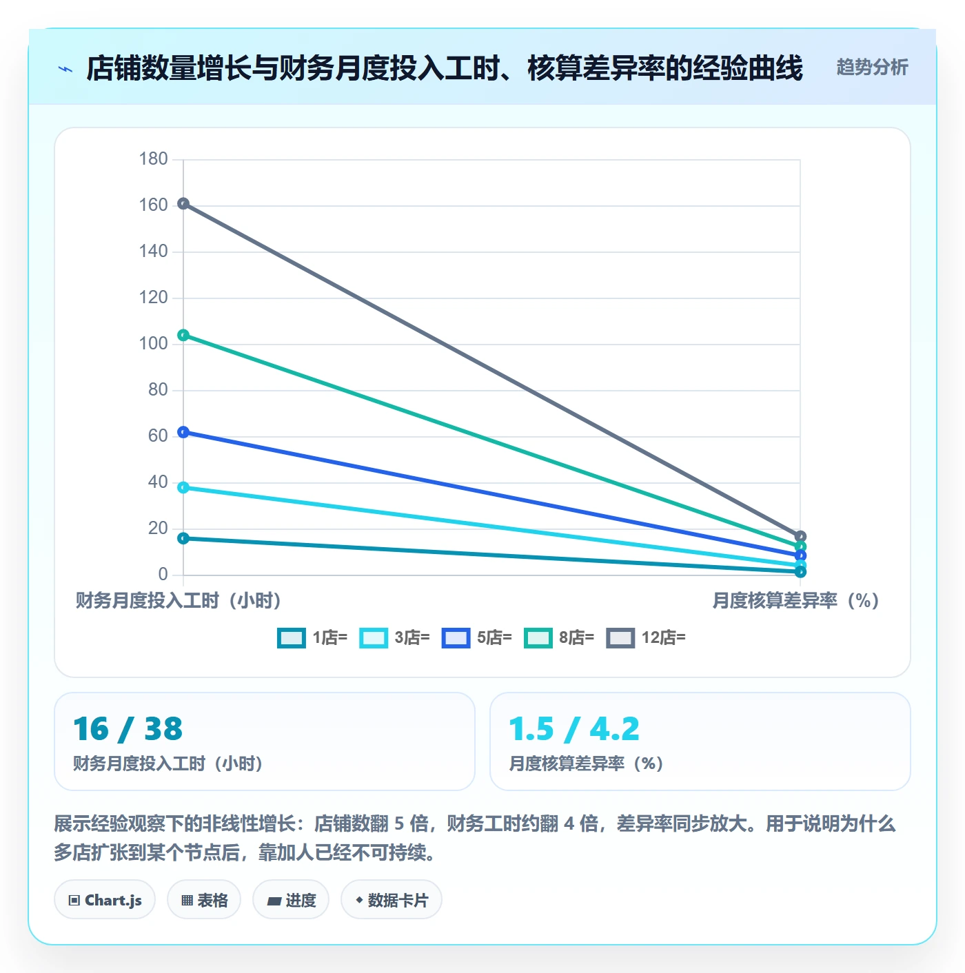 erp跨境电商操作手册：财务核算对应的多店经营步骤