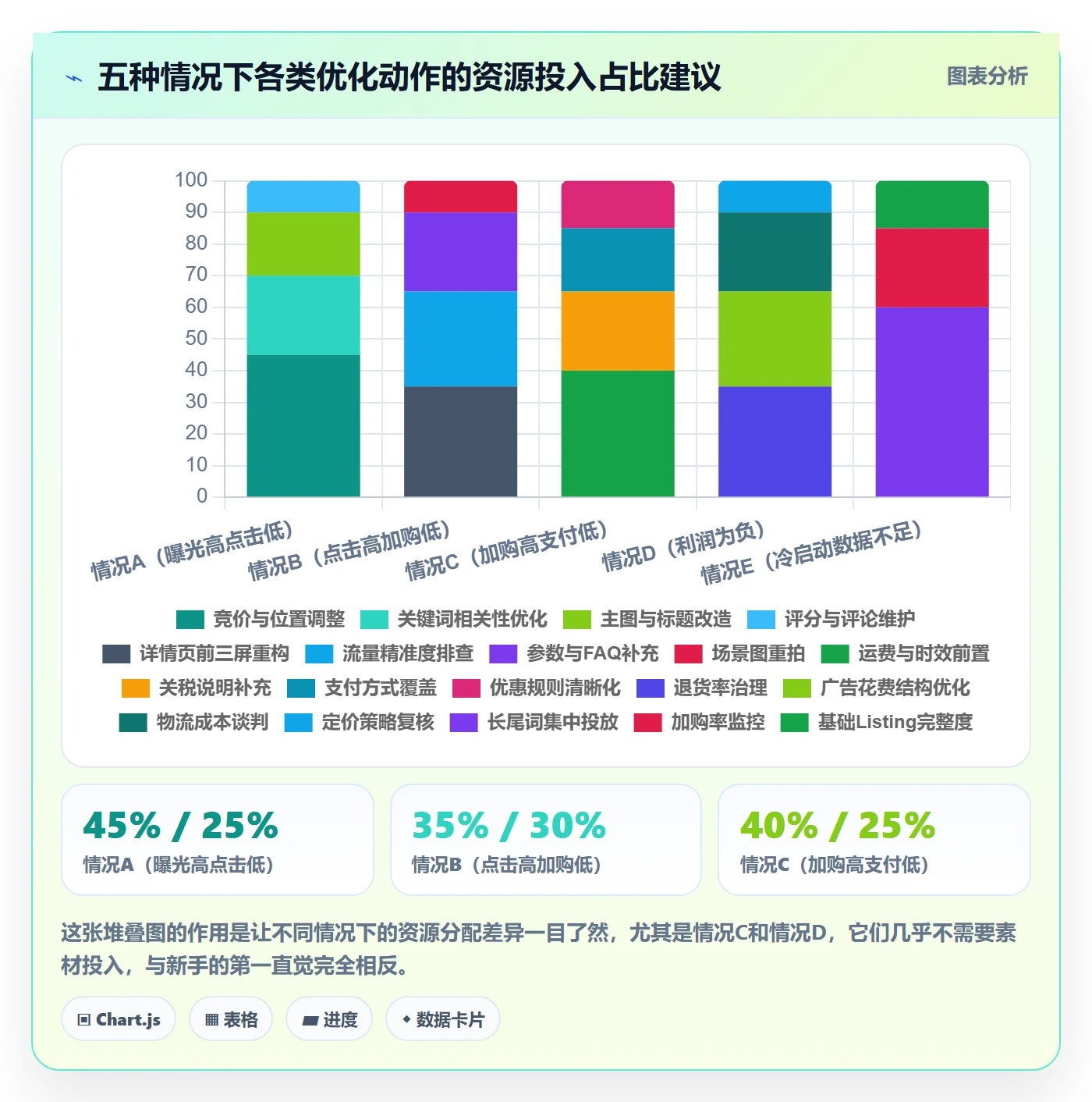 跨境电商运营决策指南：用新手避坑判断转化优化方案