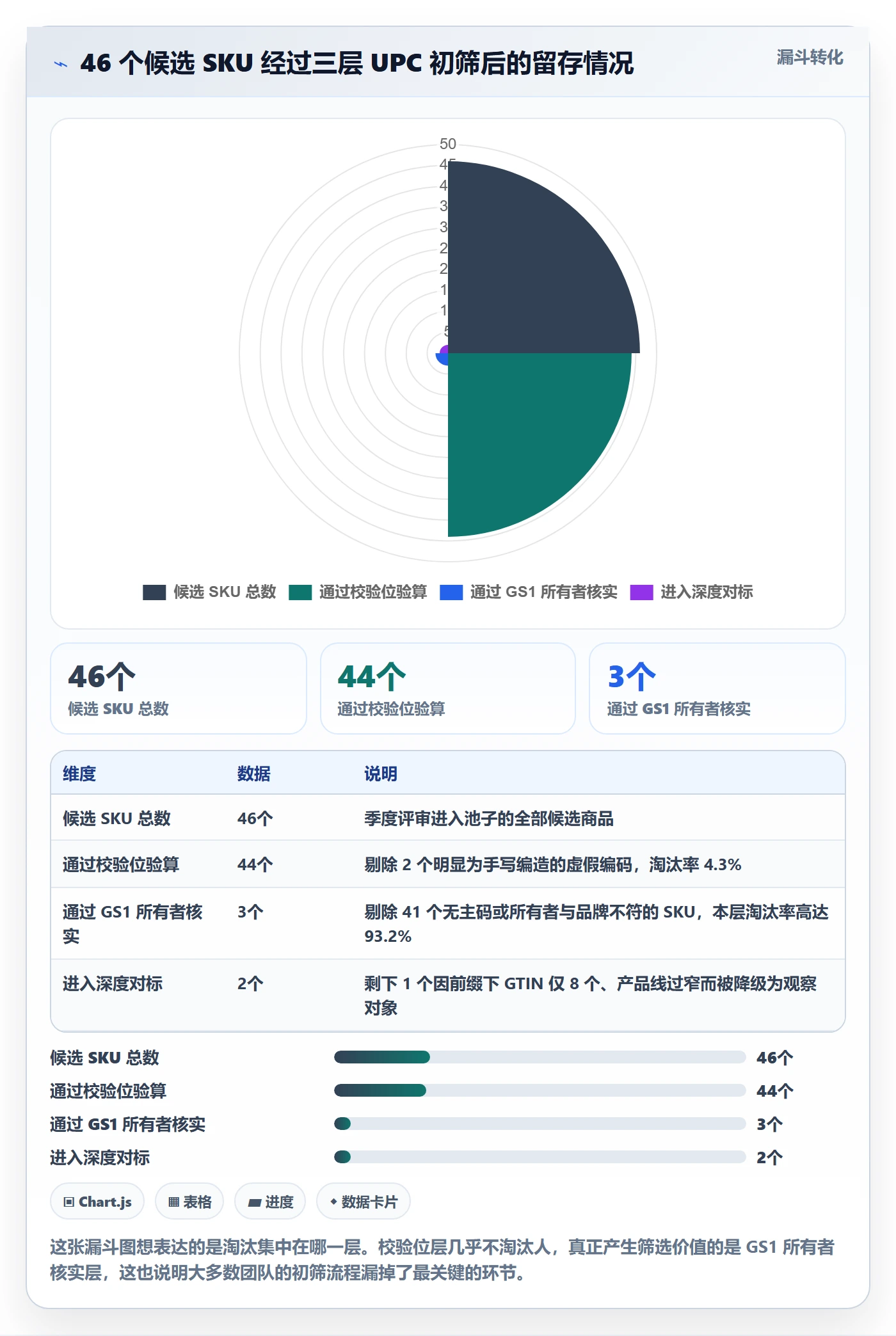 UPC码检查方法：通过GS1注册评估选品策略质量