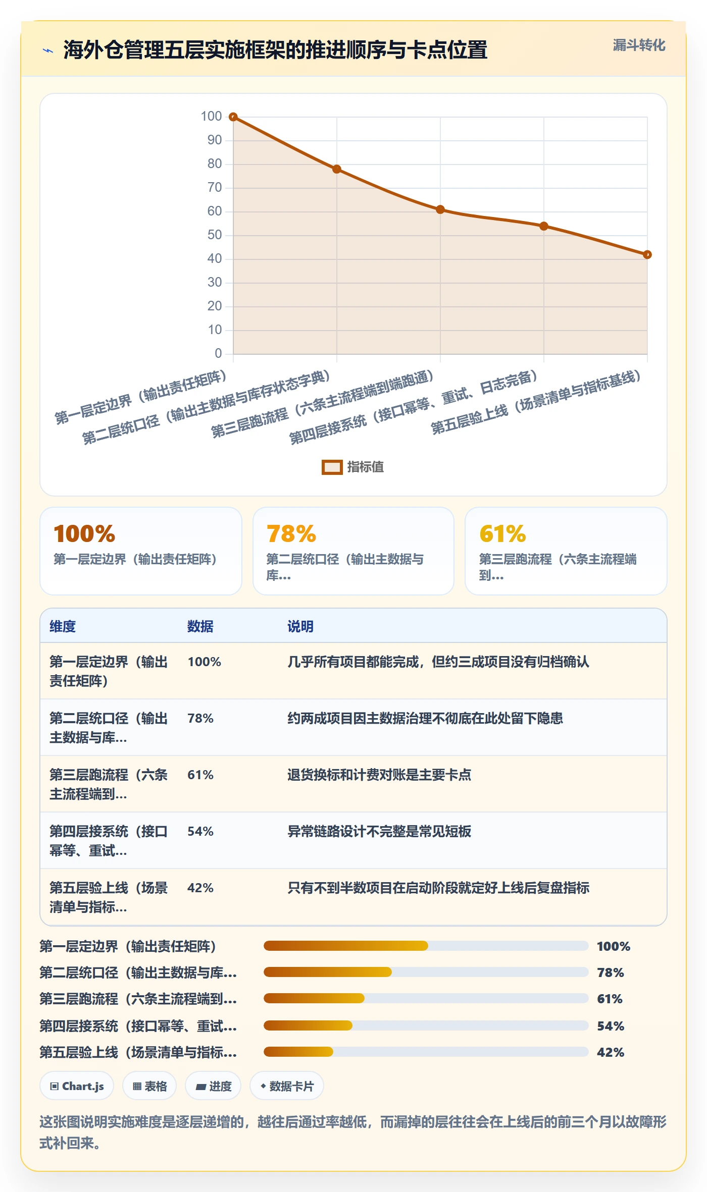 erp跨境电商场景解析：系统实施中的海外仓管理怎么处理