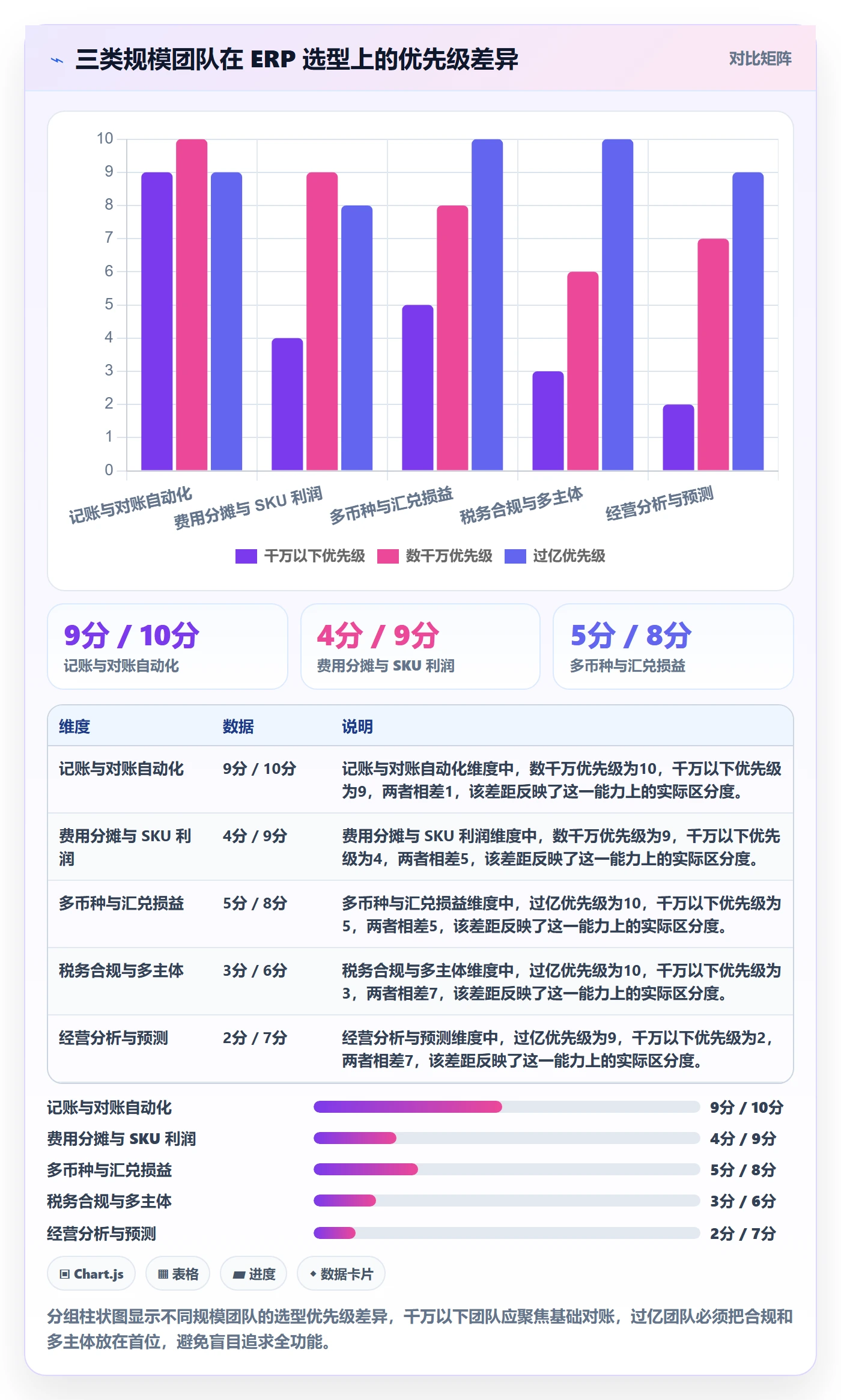 erp跨境电商怎么选？财务核算相关的季度复盘判断标准