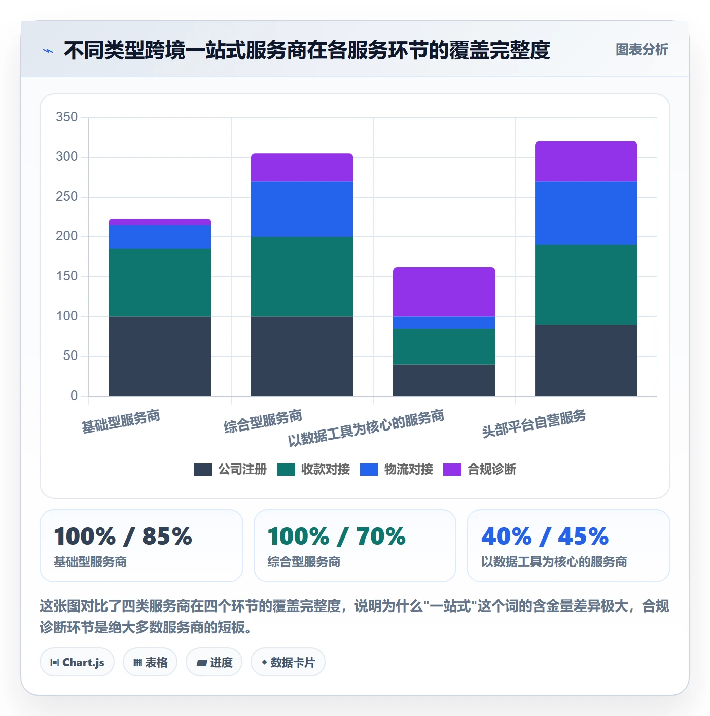 跨境电商一站式服务检查方法：通过公司注册评估多店经营质量