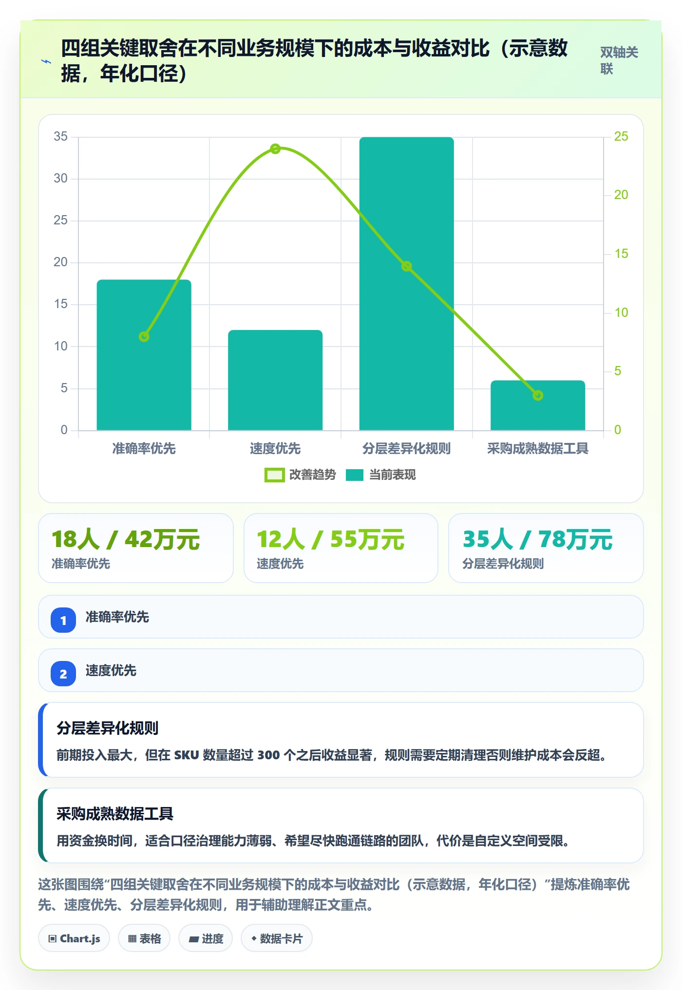 商品分析业务拆解：销量趋势为什么影响核心功能
