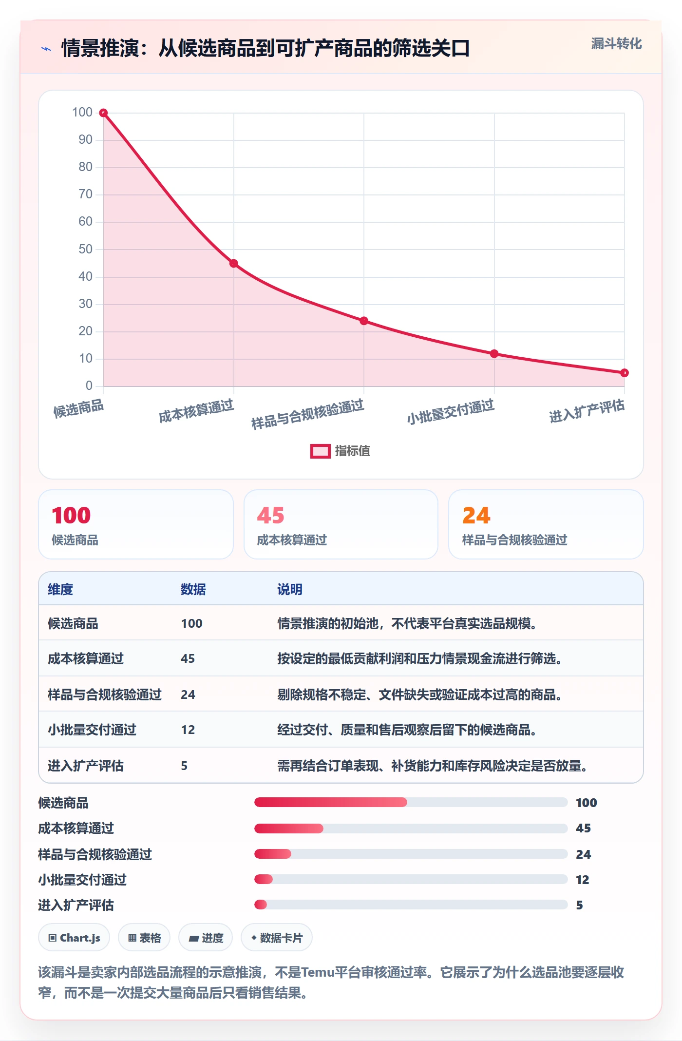 temu落地案例全解析：重点看懂全托管模式