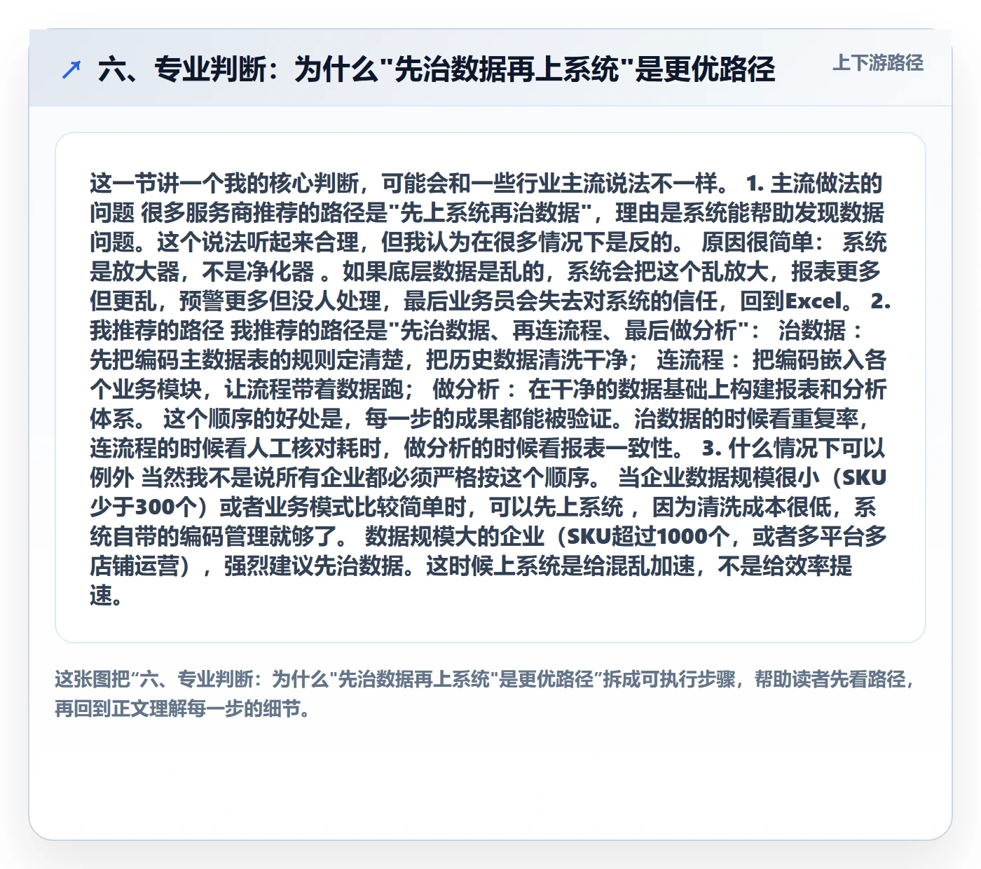 六、专业判断：为什么"先治数据再上系统"是更优路径