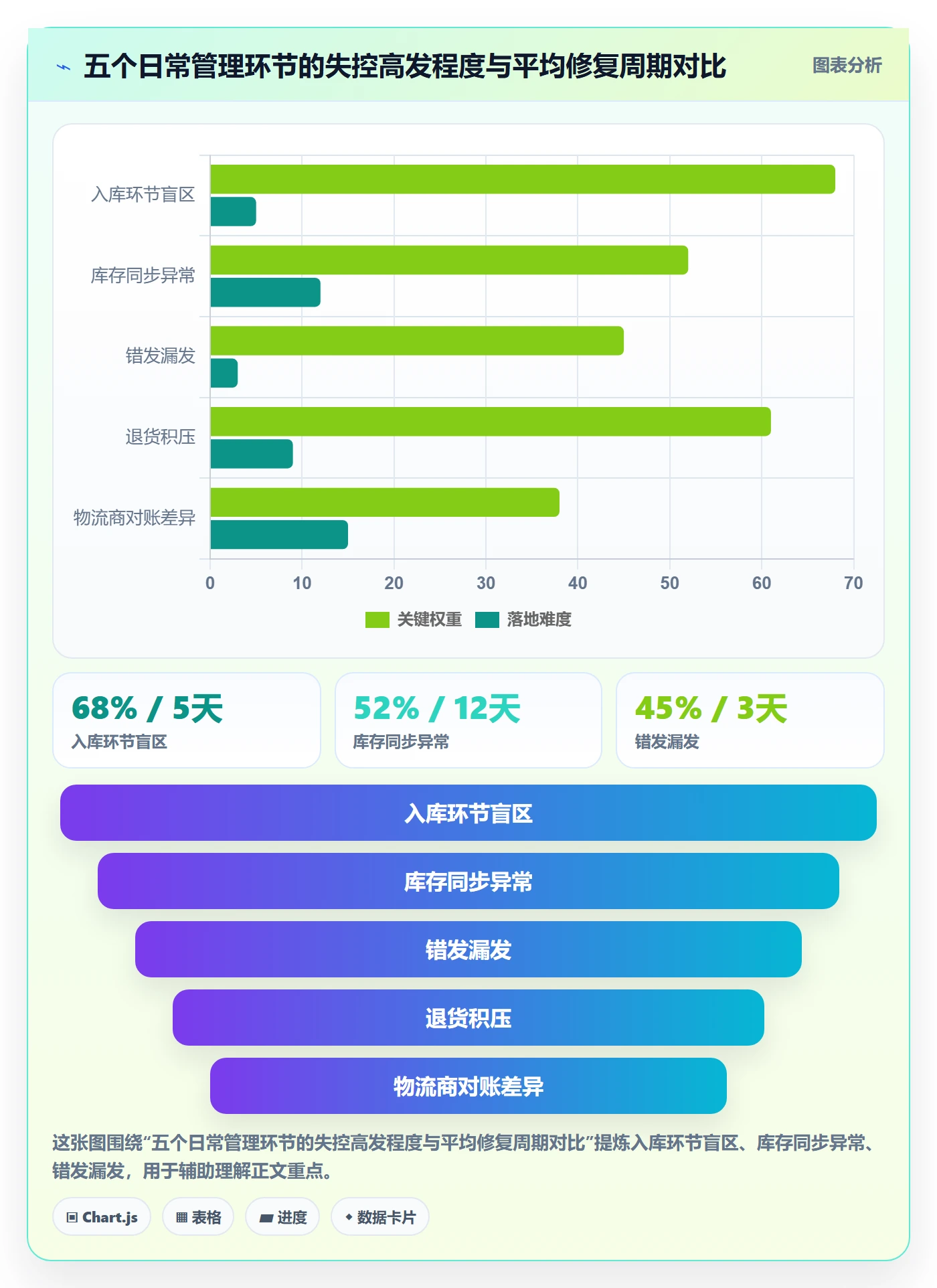 想做好跨境电商一站式服务，先掌握日常管理中的仓储物流