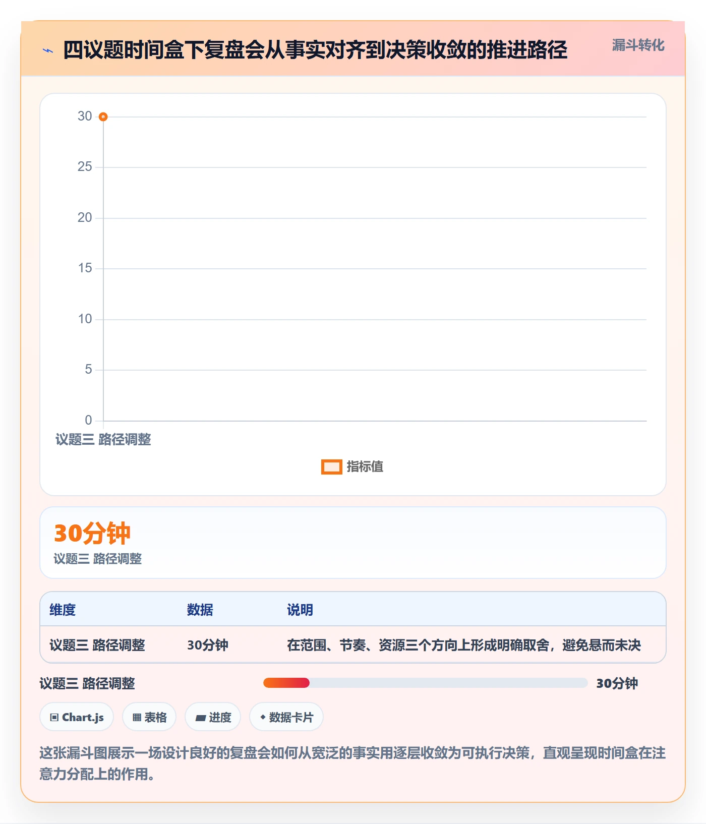 erp跨境电商实施路径：系统实施如何完成季度复盘