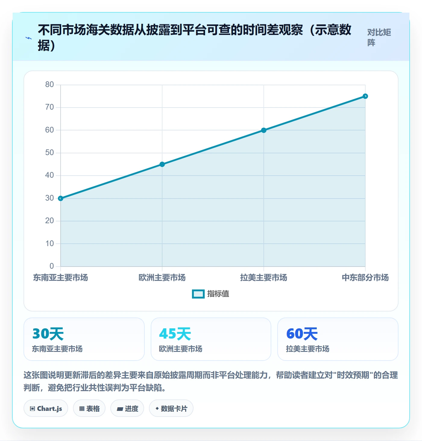 外贸数据分析平台怎么选？竞争对手相关的支付结算判断标准