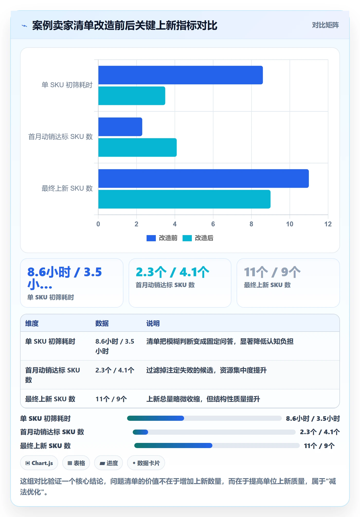 跨境电商运营升级方案：用问题清单改善选品上新