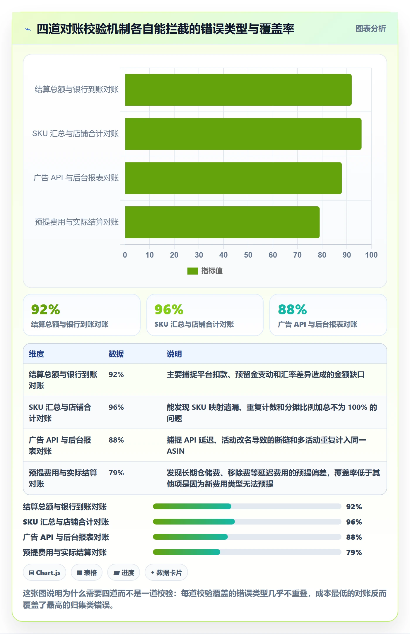 亚马逊软件操作手册：利润核算对应的自动化方案步骤
