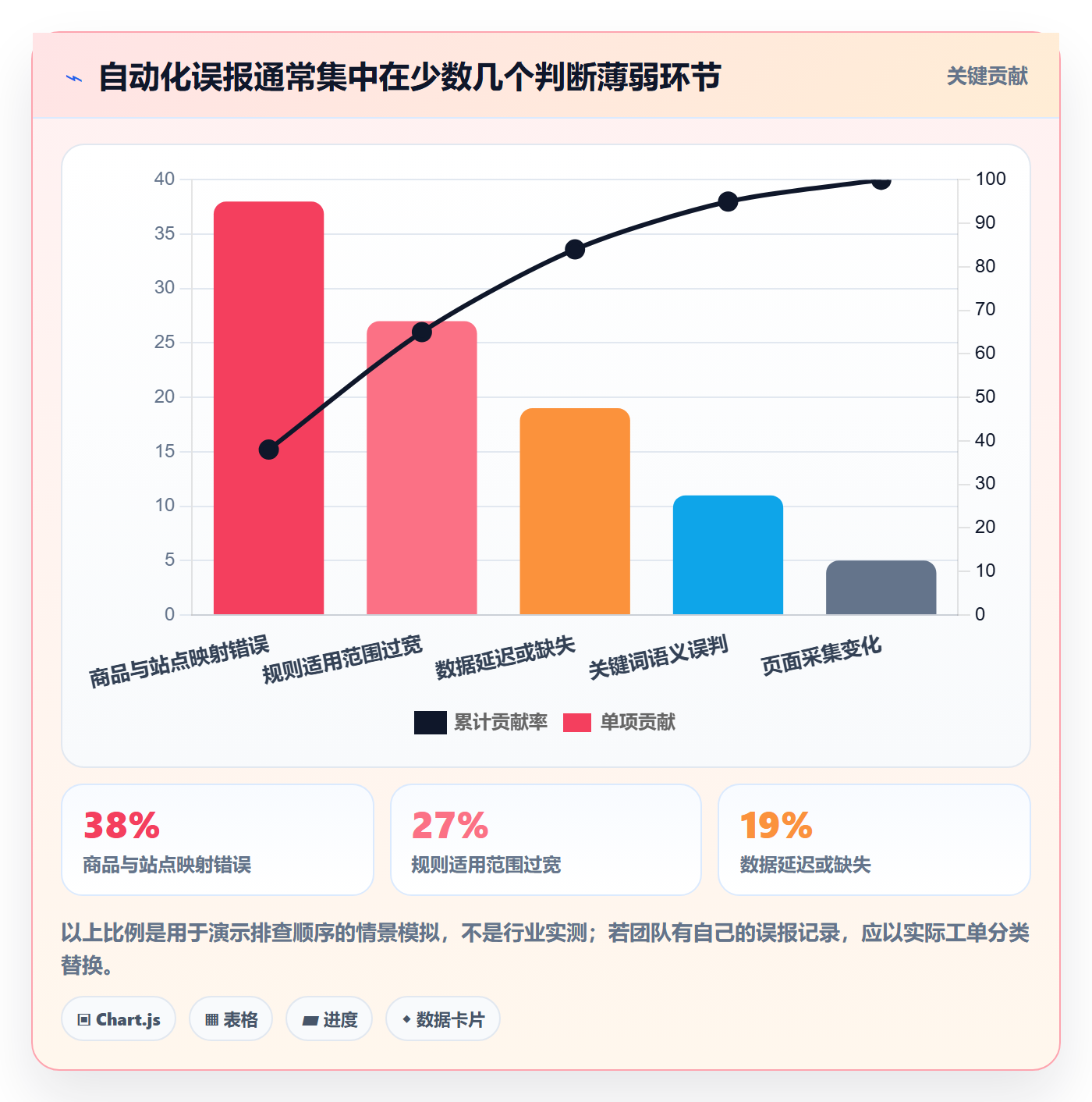 跨境电商实践指南：平台规则的自动化方案怎样更有效