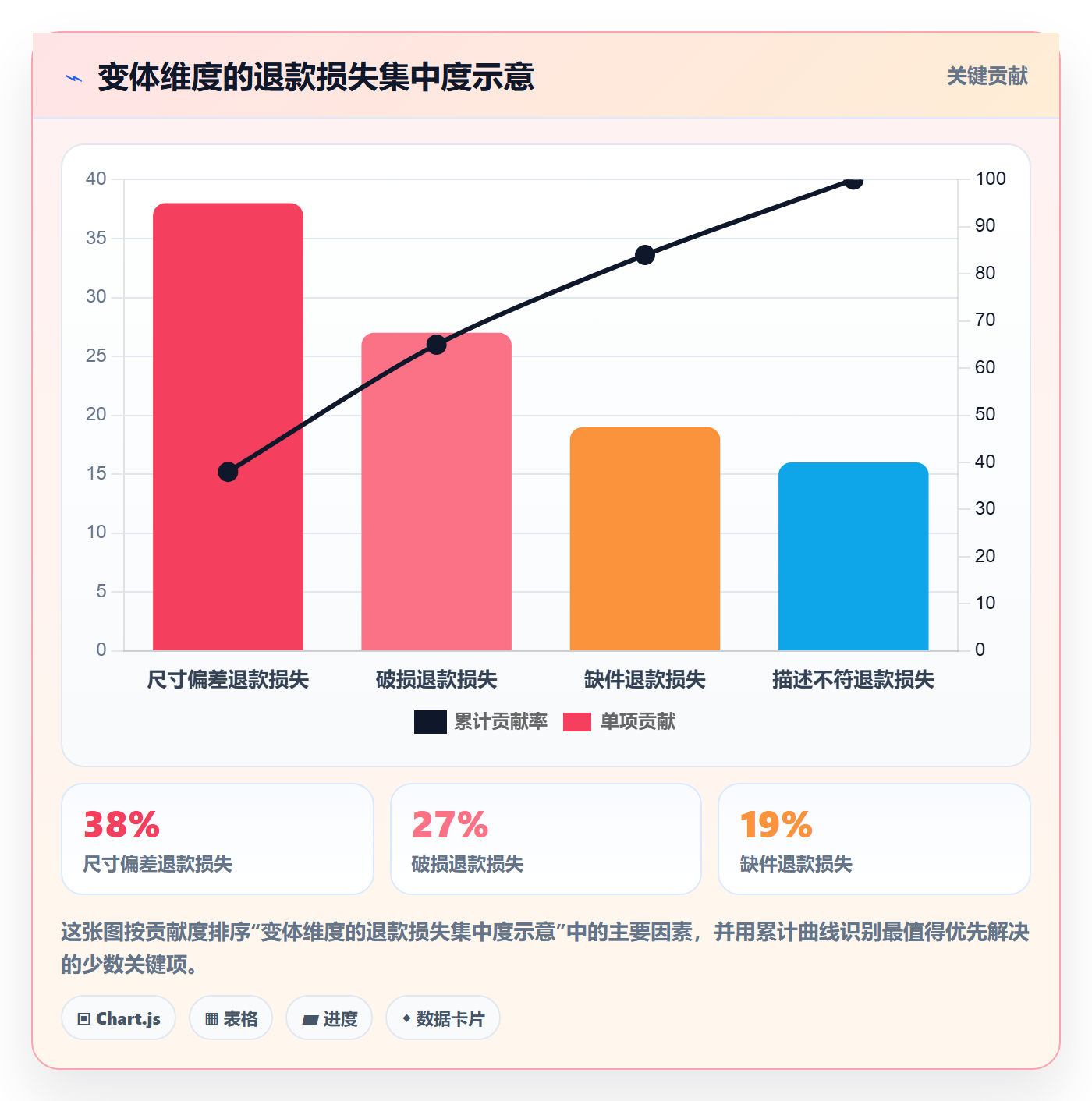 temu数据复盘：选品定价从哪里开始