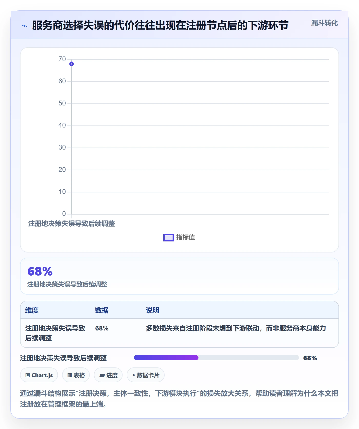 跨境电商一站式服务怎么管？以公司注册为核心的市场调研方案