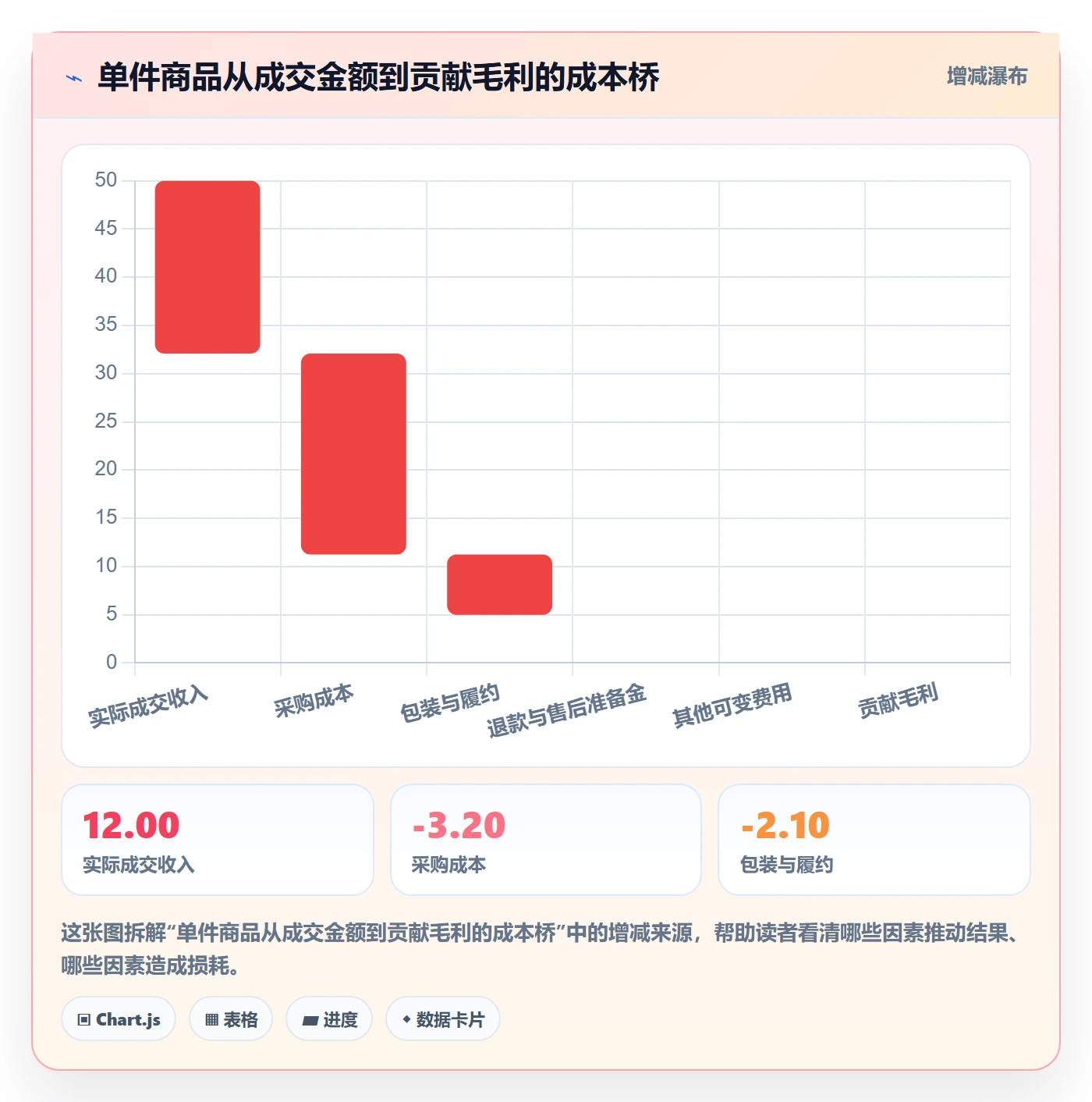 temu实践指南：选品定价的选品策略怎样更有效