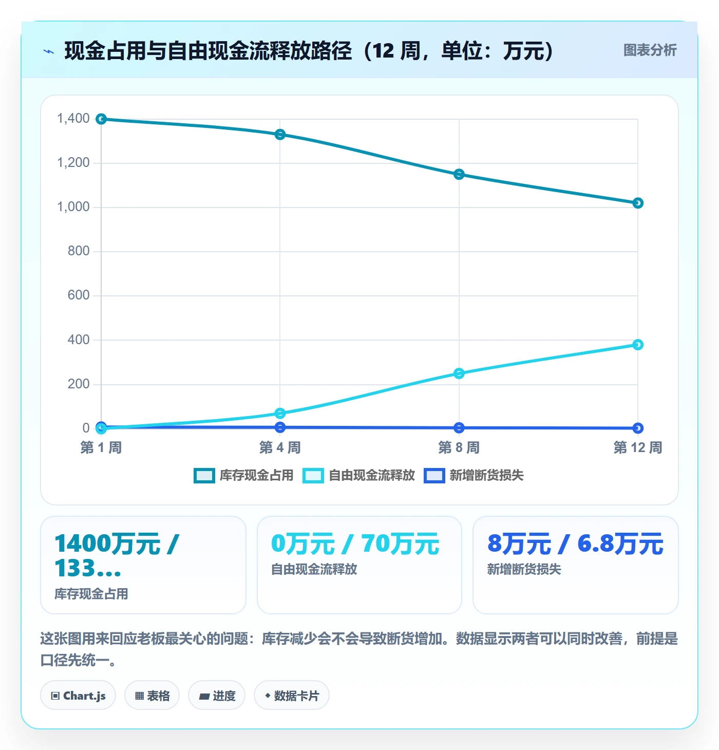 跨境电商运营工作指南:用团队培训解决库存计划问题