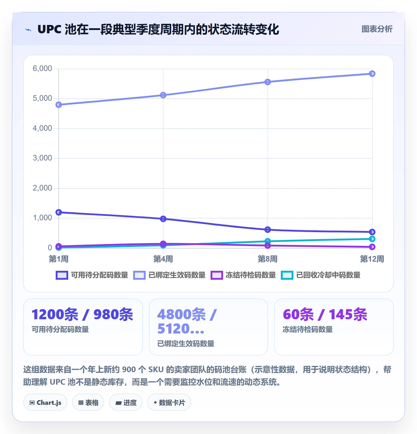 UPC码管理要点:商品绑定的系统搭建如何设计