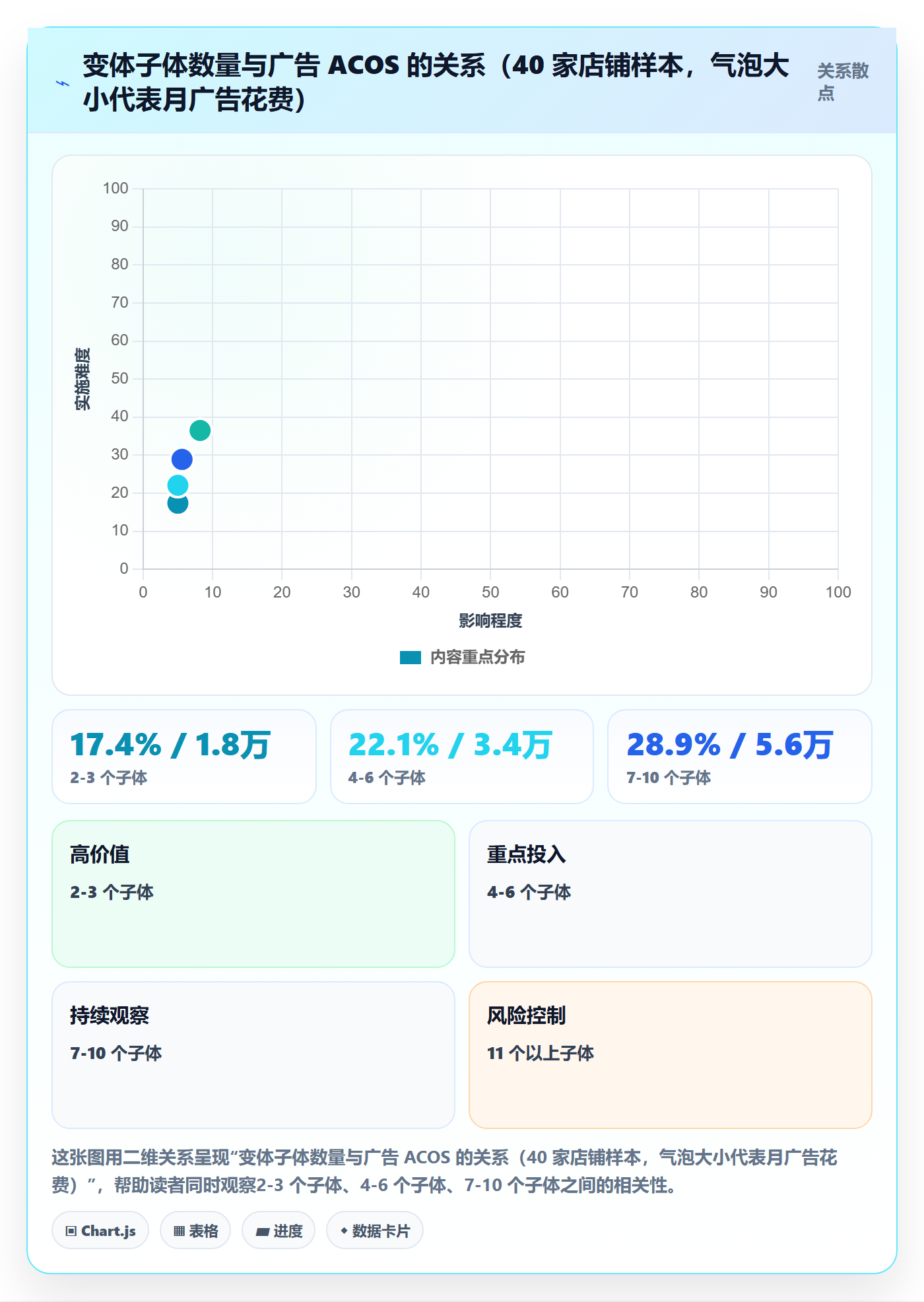 UPC码优化清单：商品绑定与广告投放的关键动作