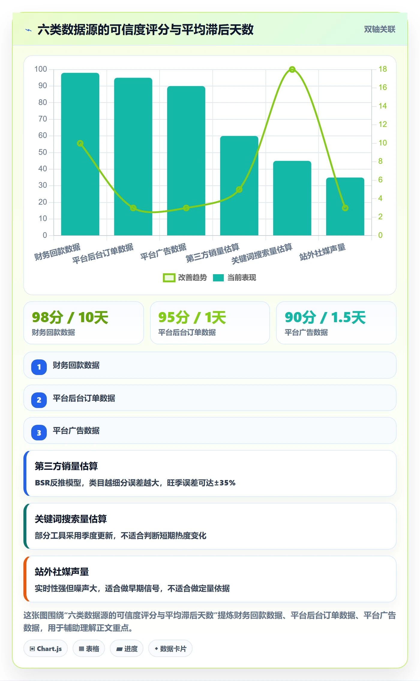 跨境电商运营避坑指南：市场调研环节的数据复盘要注意什么