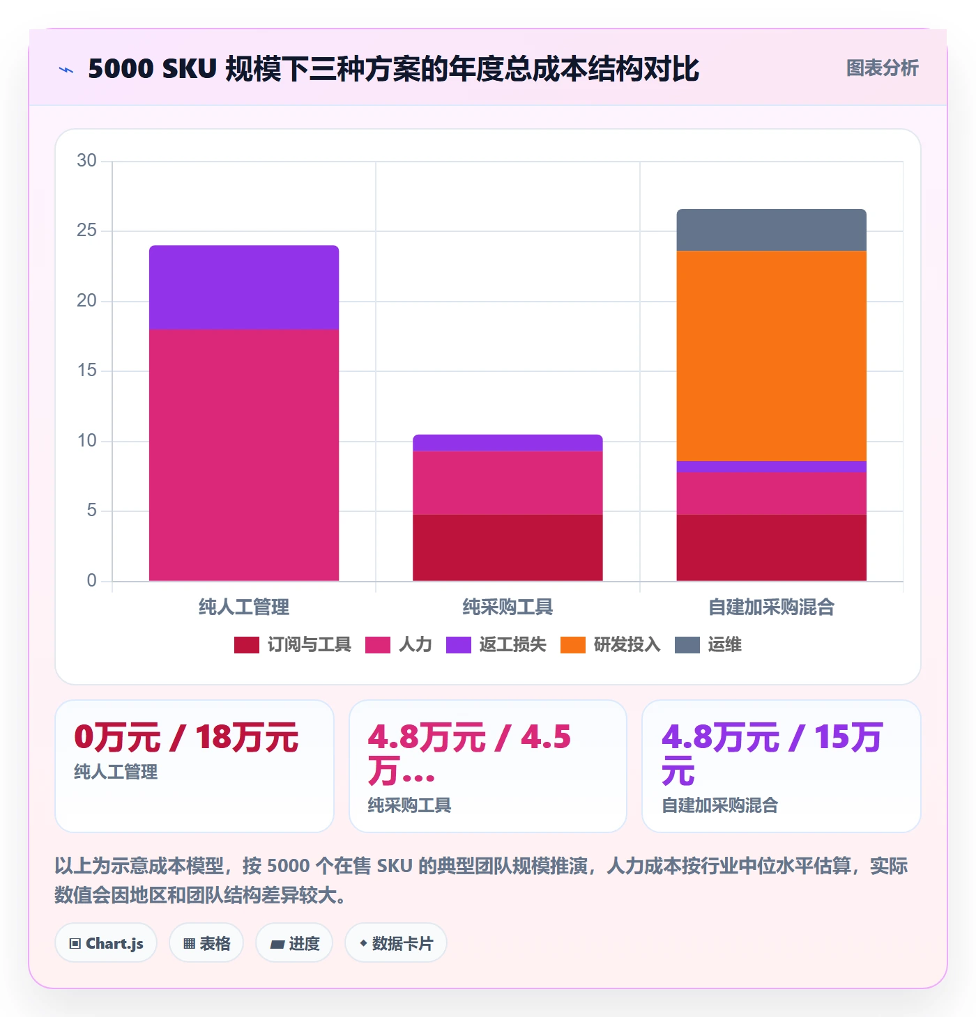 UPC码能力清单：自动化方案需要覆盖哪些代码申请事项