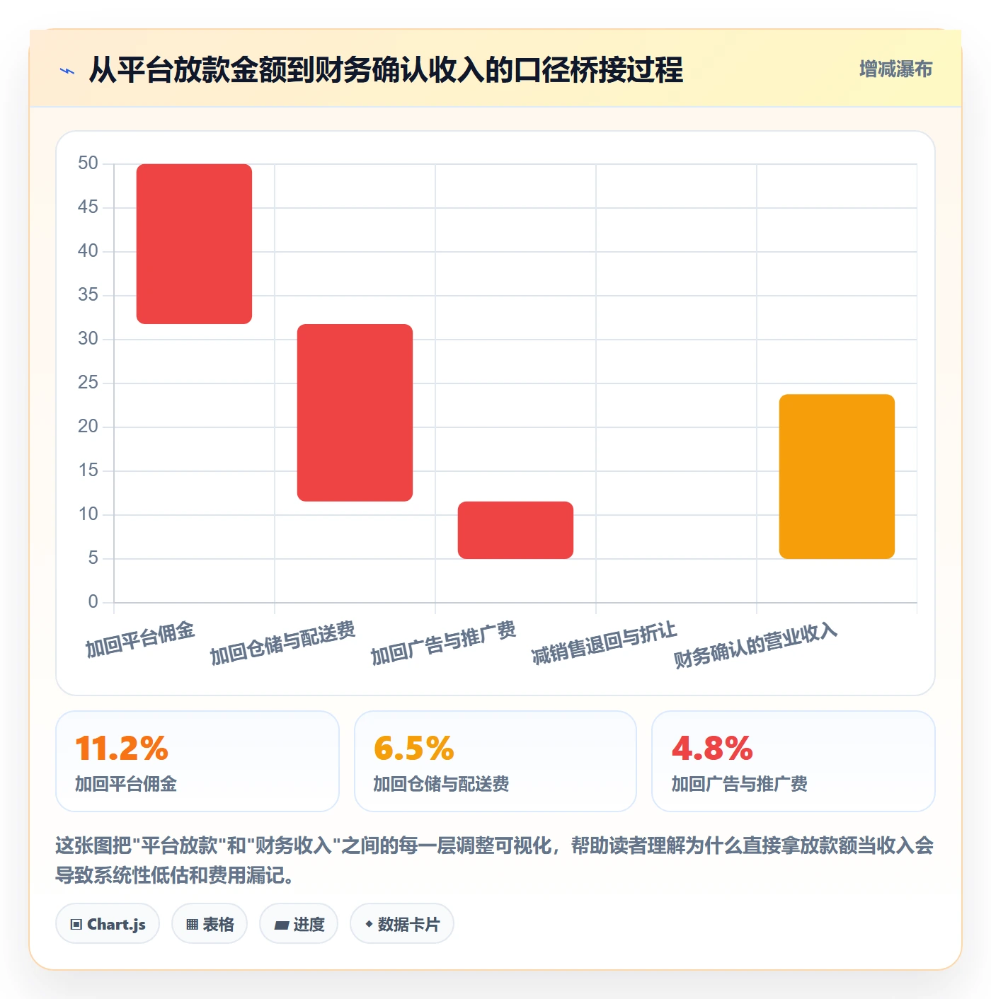erp跨境电商场景解析:财务核算中的供应链协同怎么处理