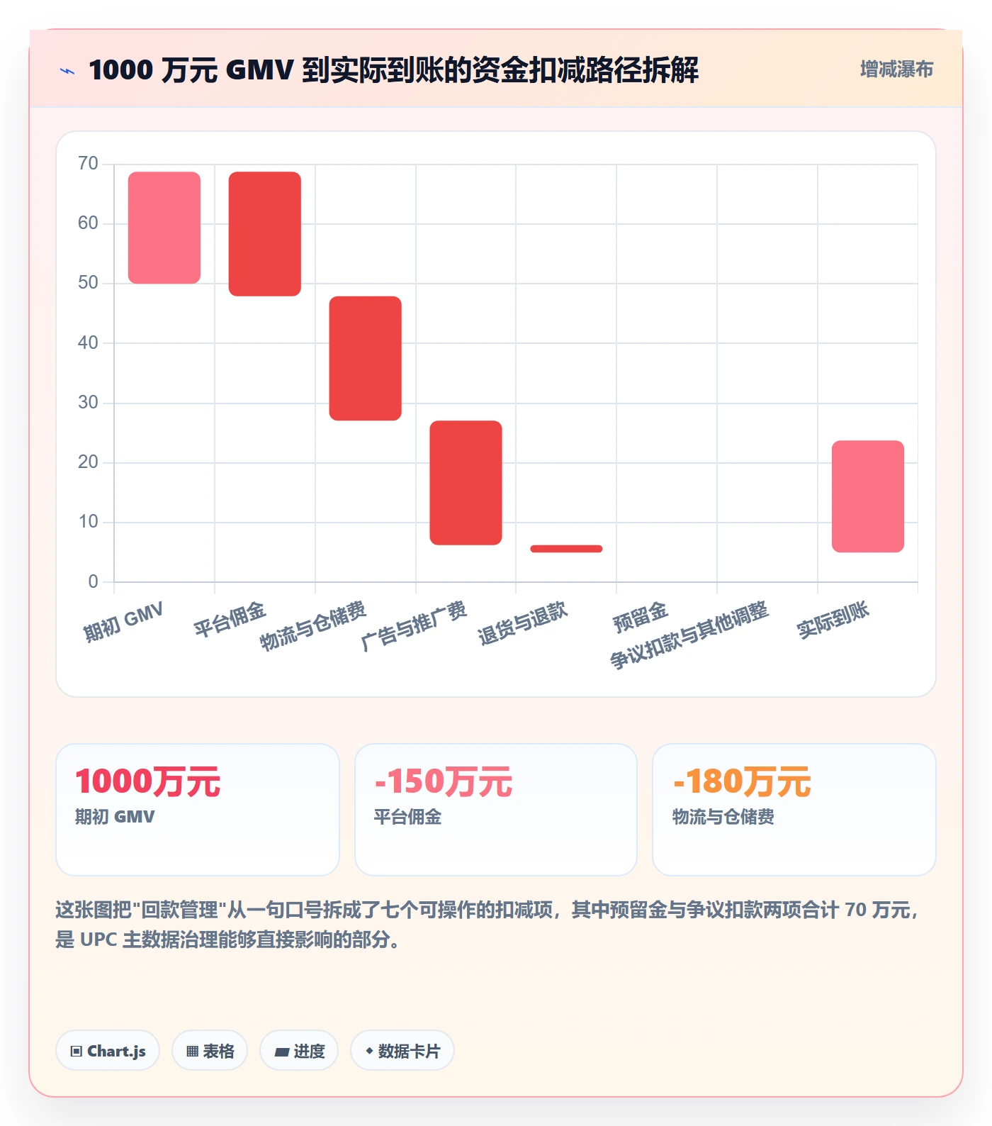 UPC码管理要点：平台审核的回款管理如何设计