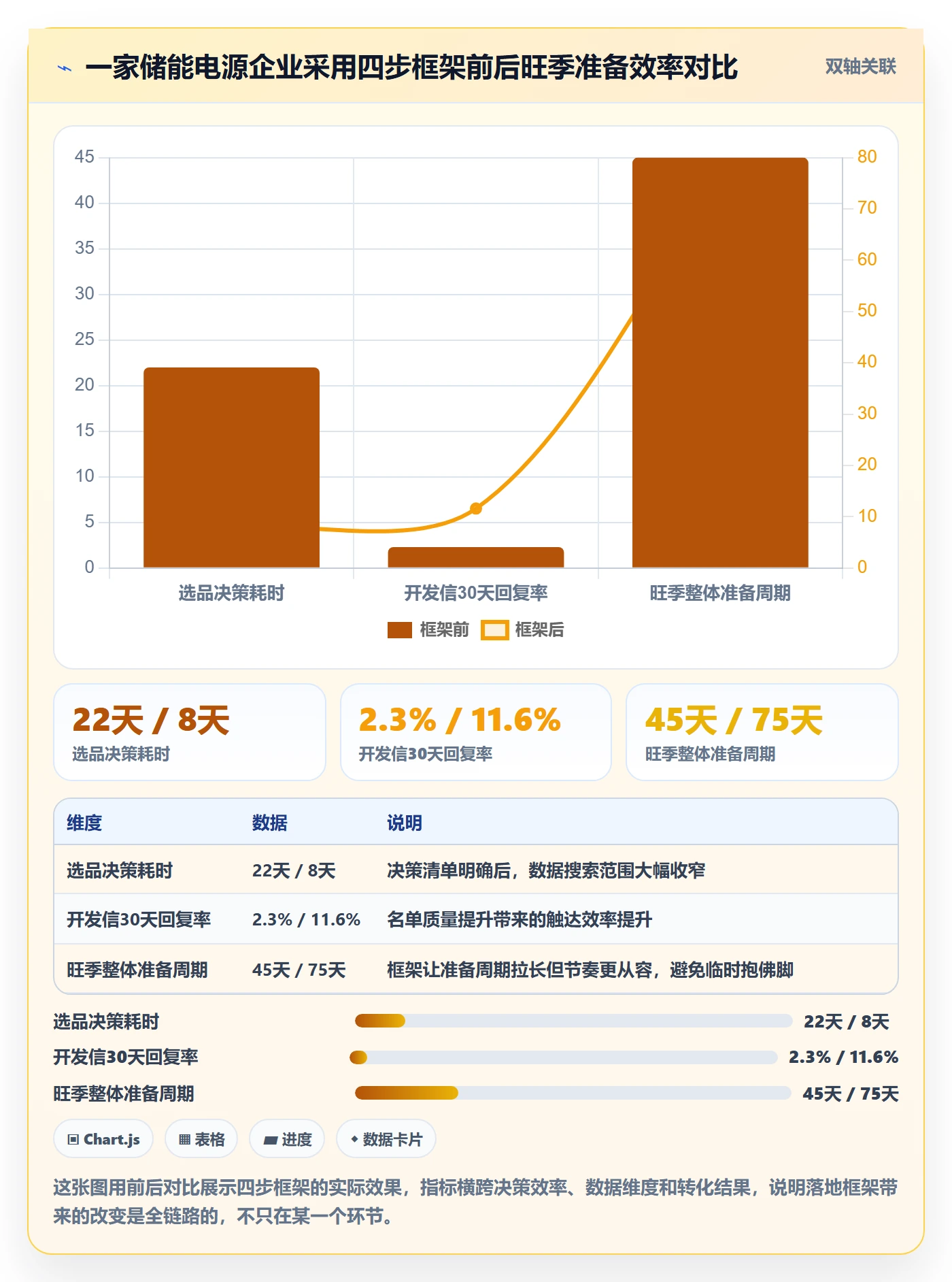 外贸数据分析平台怎么落地?从海关数据讲清旺季准备