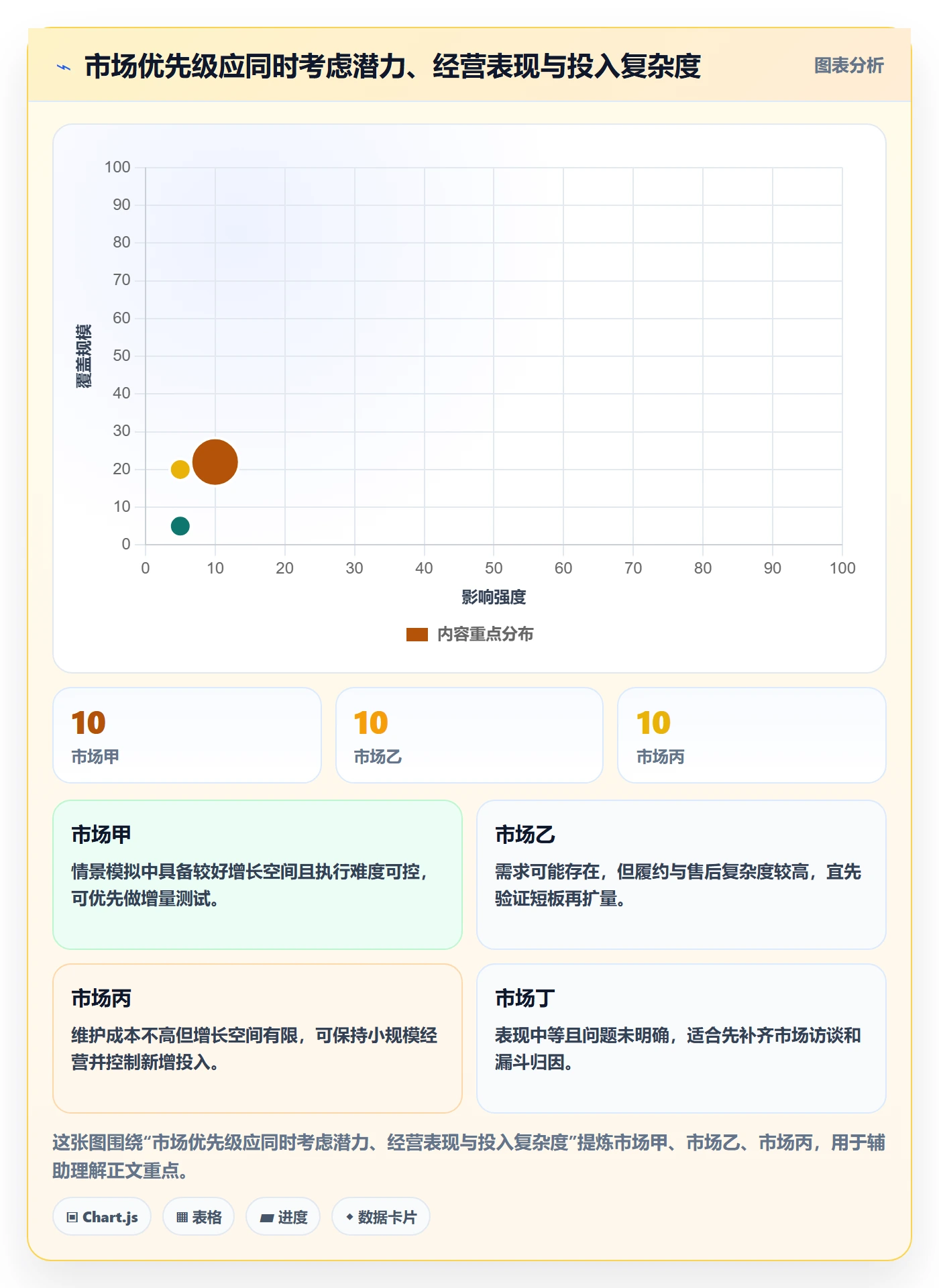 跨境电商业务拆解：本地化运营为什么影响落地案例
