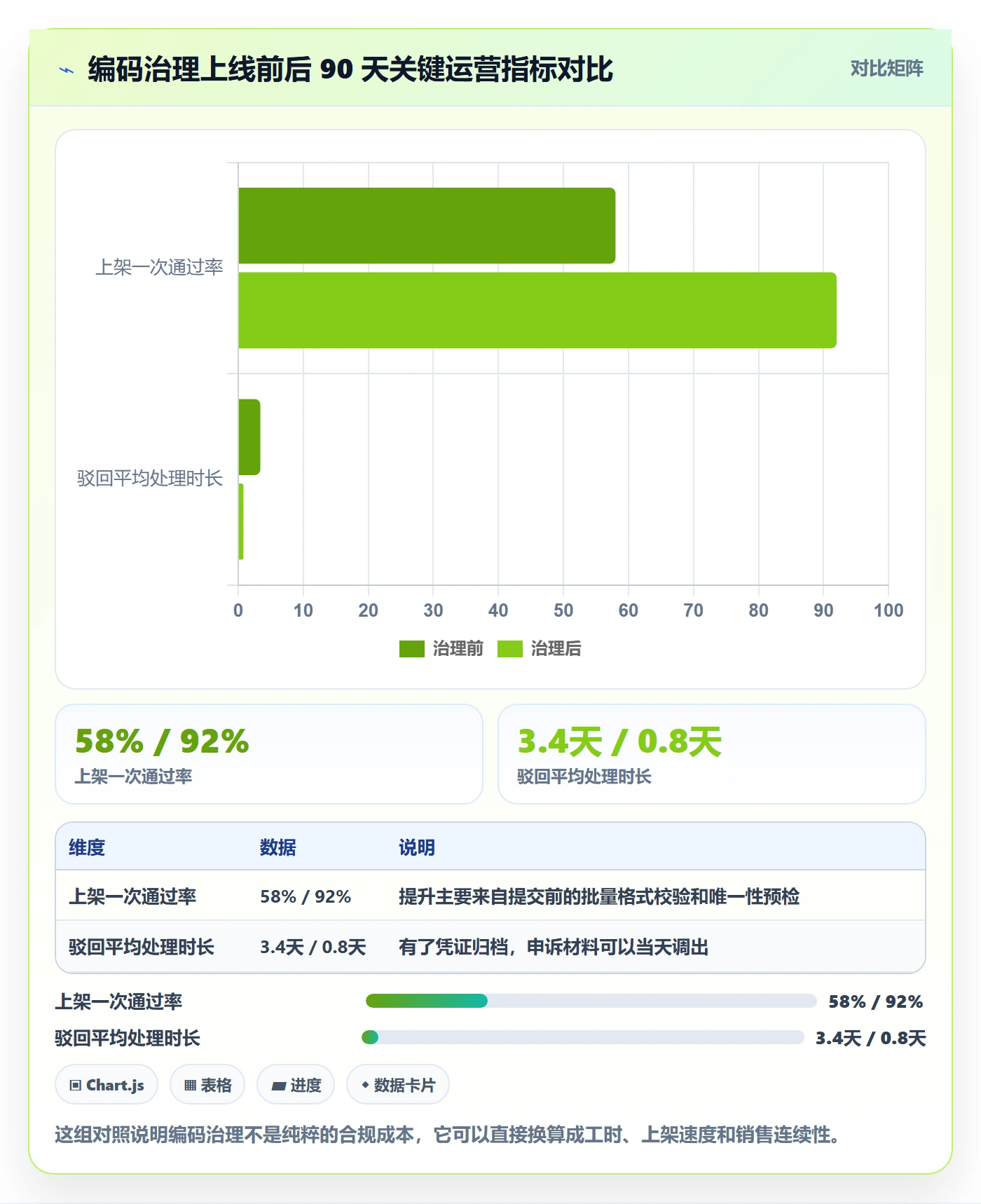 UPC码怎么选?平台审核相关的入门指南判断标准