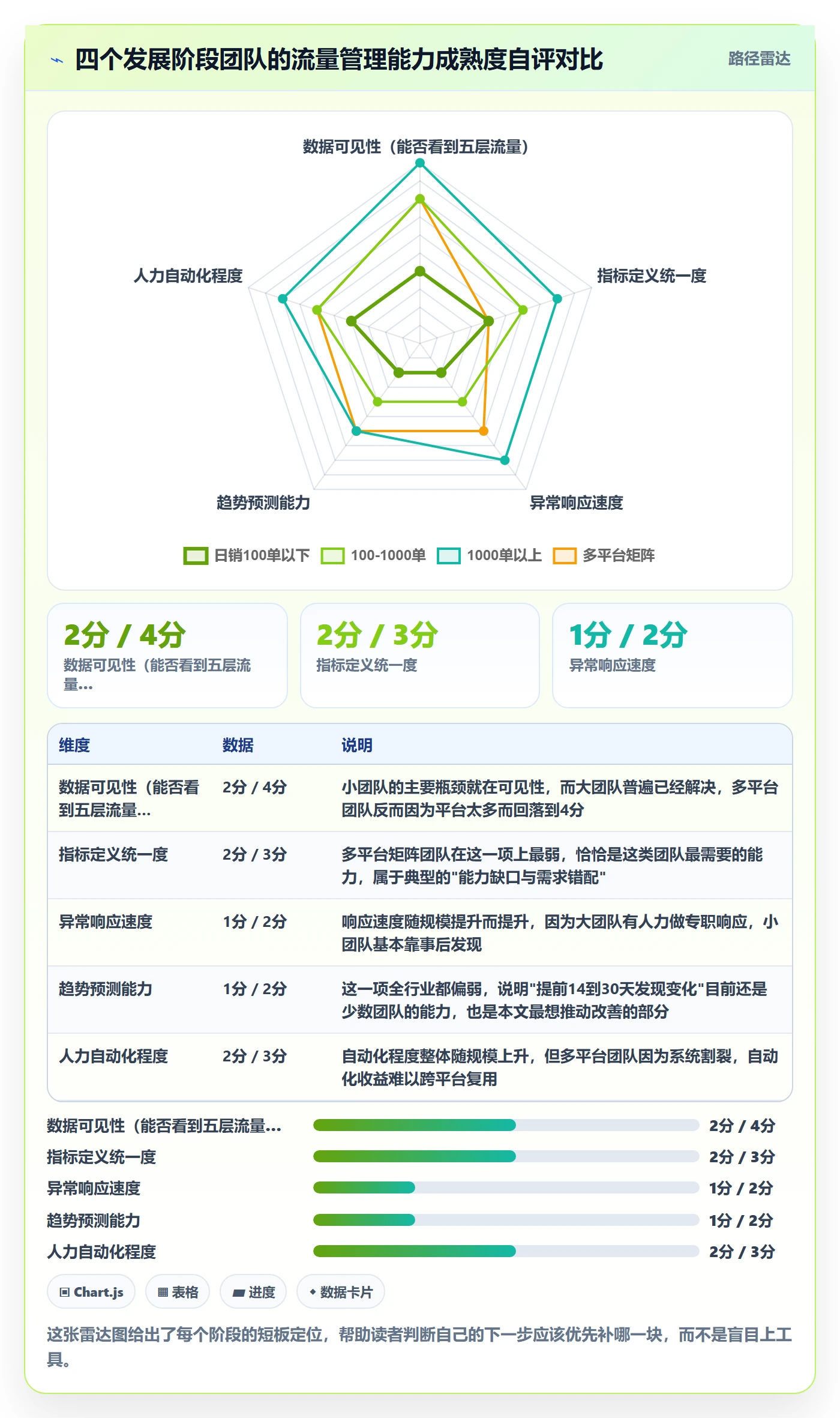 跨境电商运营怎么管？以流量获取为核心的趋势观察方案