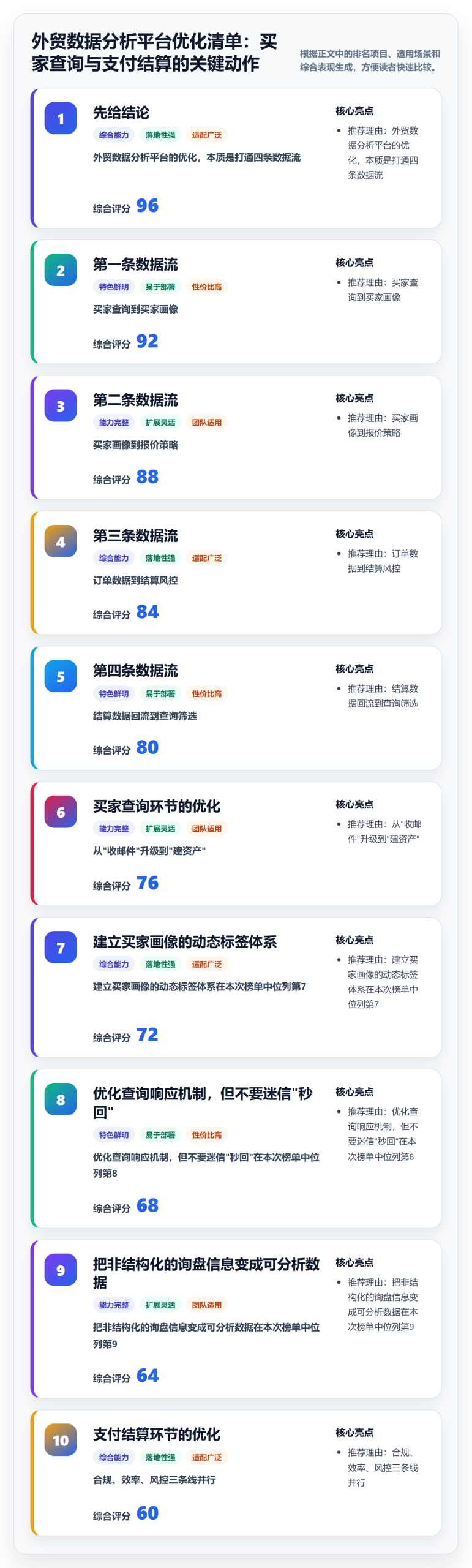 外贸数据分析平台优化清单：买家查询与支付结算的关键动作