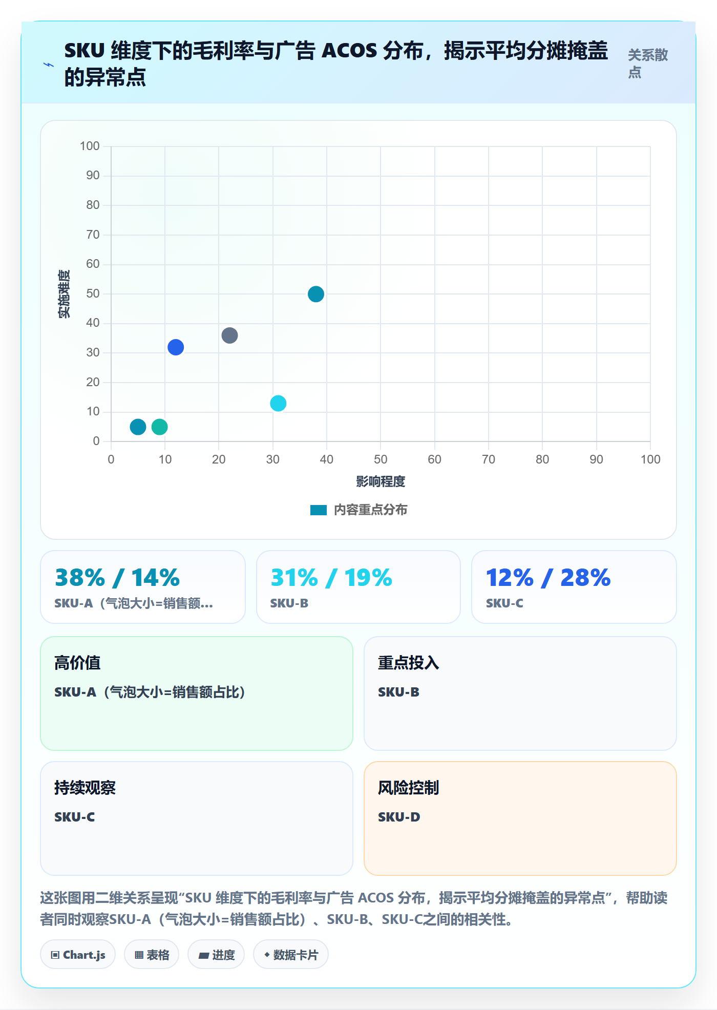 亚马逊软件管理模板：围绕利润核算开展多店经营