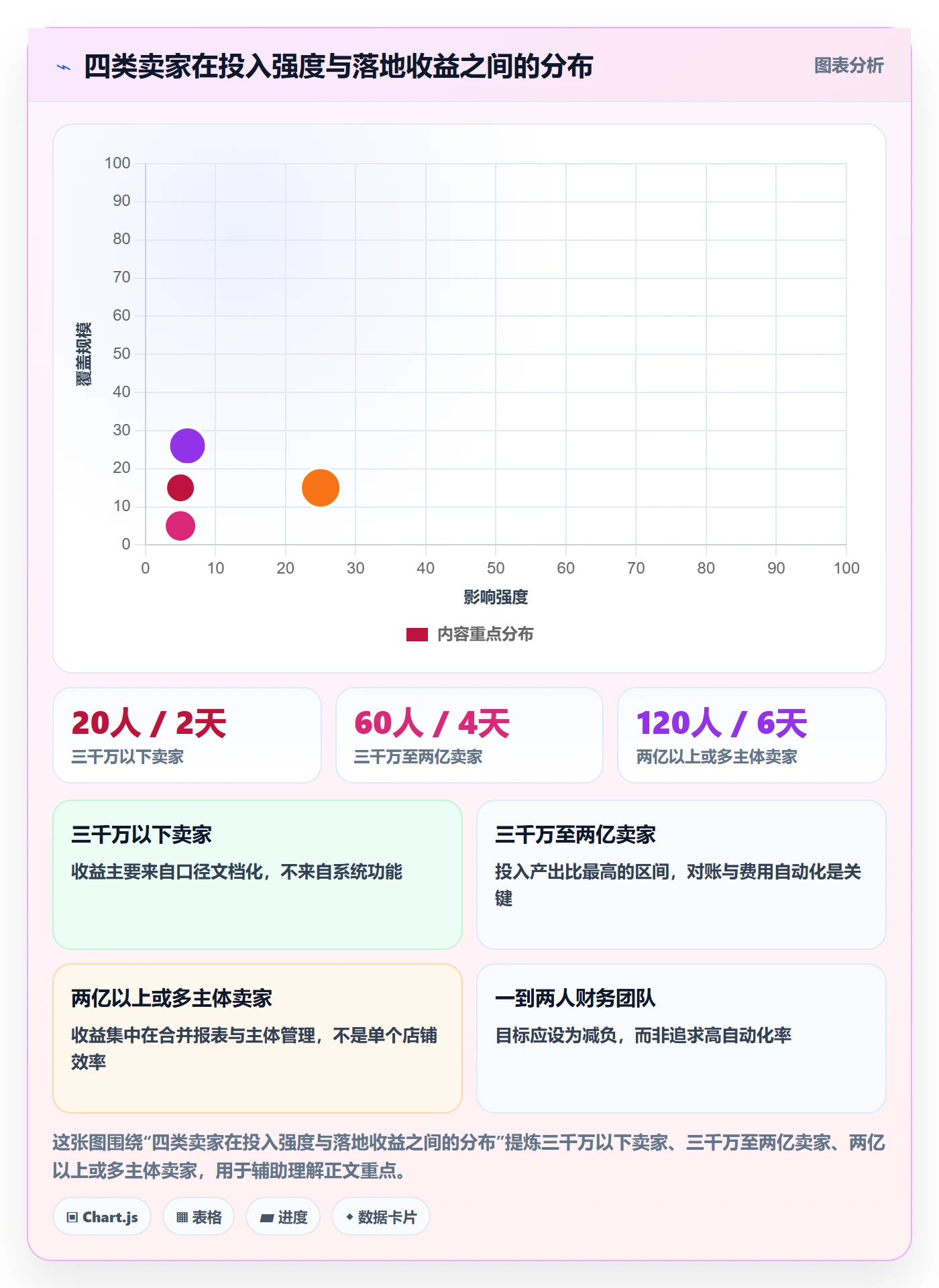 erp跨境电商实践指南：财务核算的落地案例怎样更有效