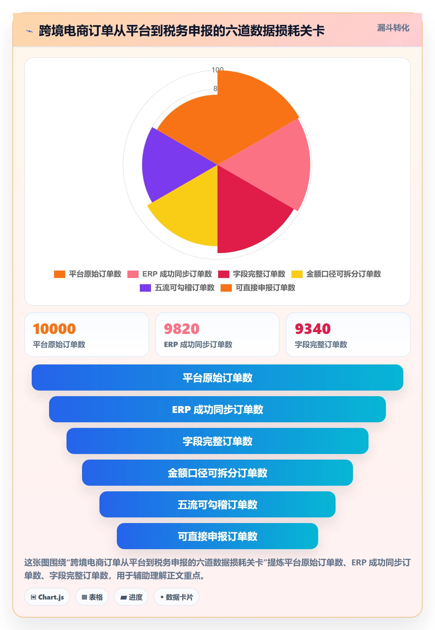 erp跨境电商问题诊断：订单同步如何用税务筹划改进