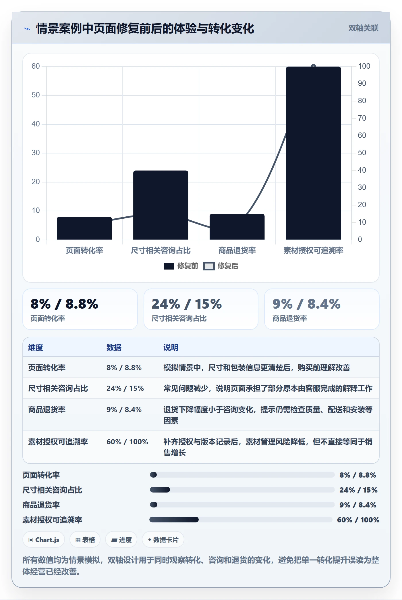 跨境电商基础课：品牌增长相关的平台规则一次讲透