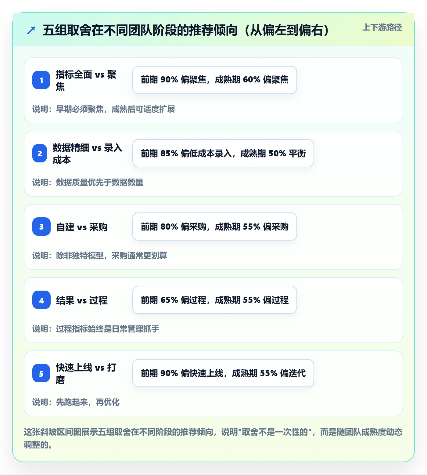 外贸数据分析平台怎么管？以销售线索为核心的指标体系方案