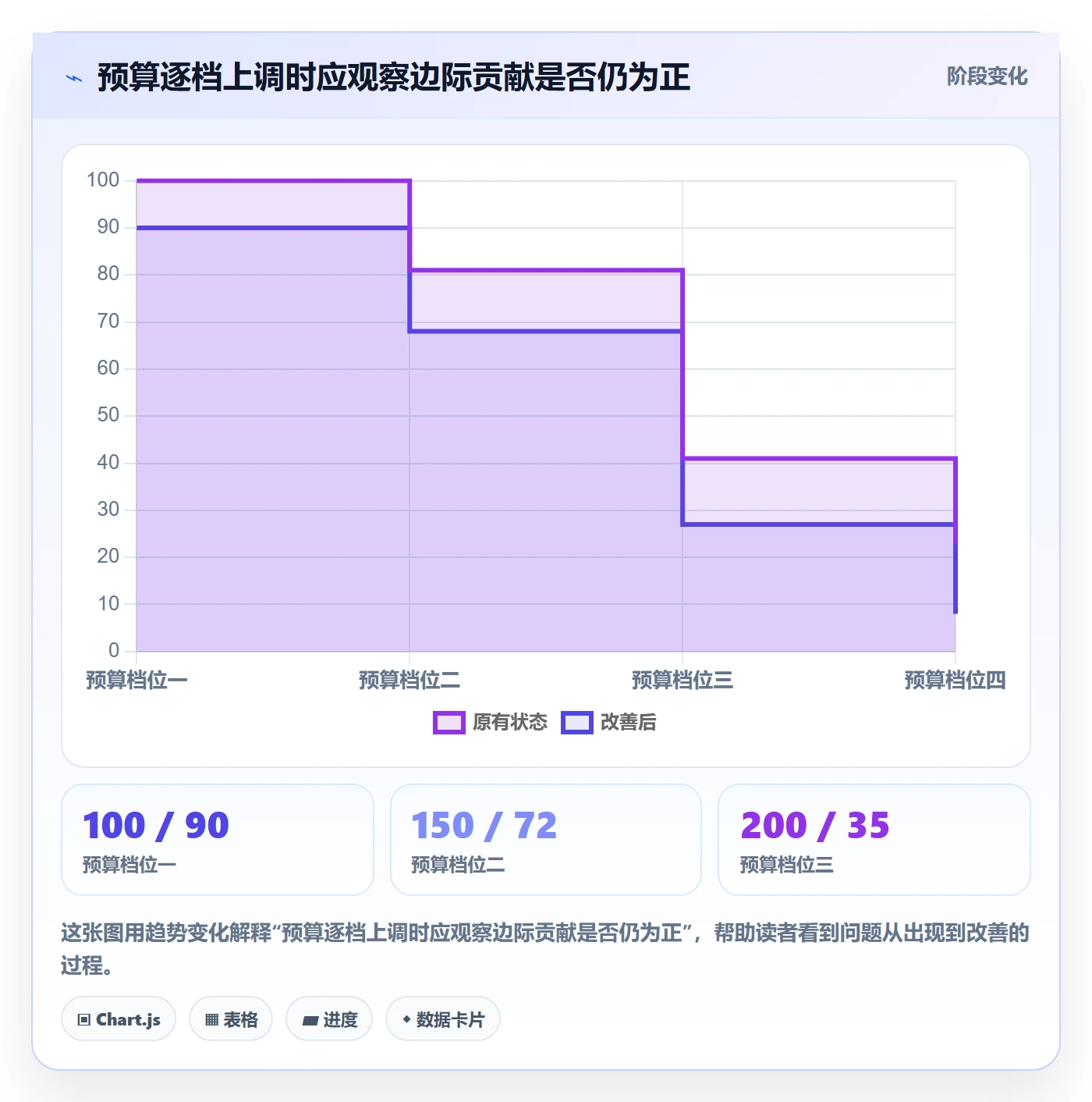 temu方案设计：履约物流场景的广告投放怎么做