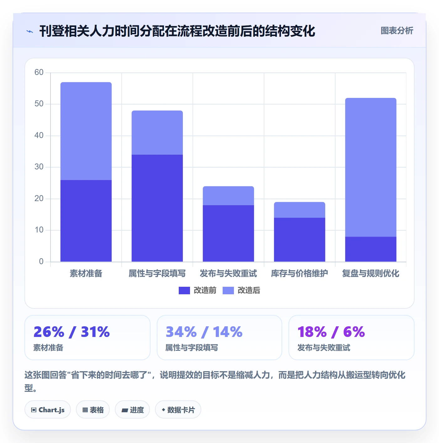 erp跨境电商基础课:多平台刊登相关的效率提升一次讲透
