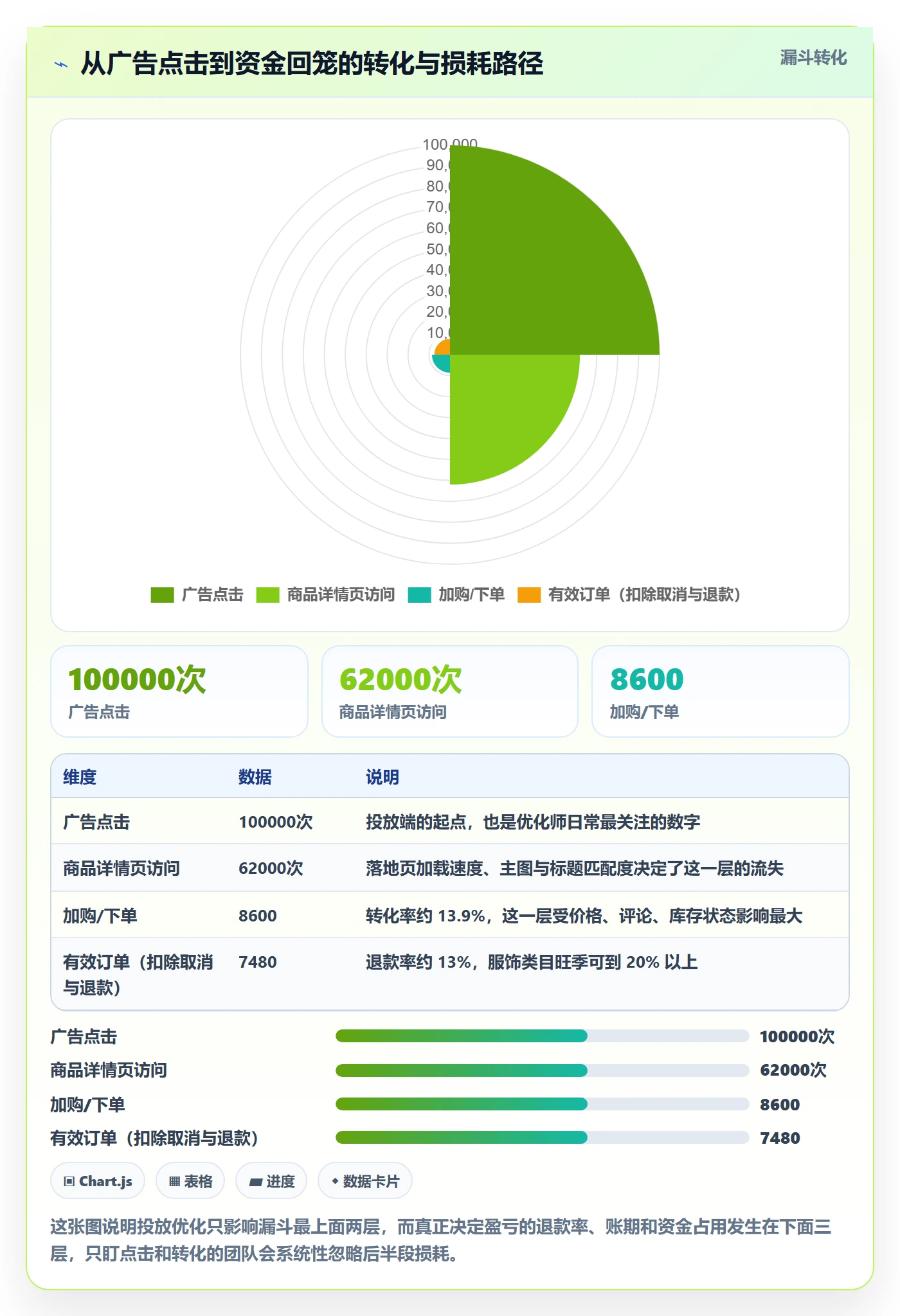 跨境电商运营怎么用？广告投放场景下的趋势观察拆解