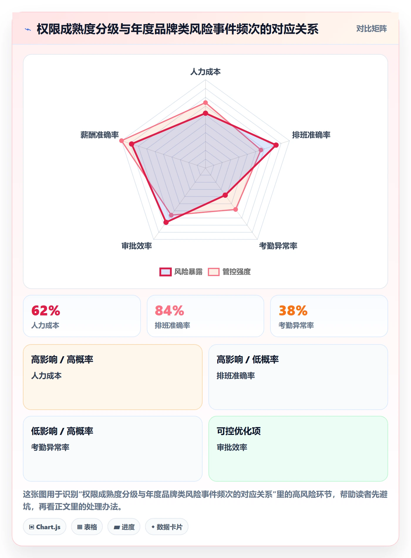 erp跨境电商检查方法：通过权限管理评估品牌建设质量