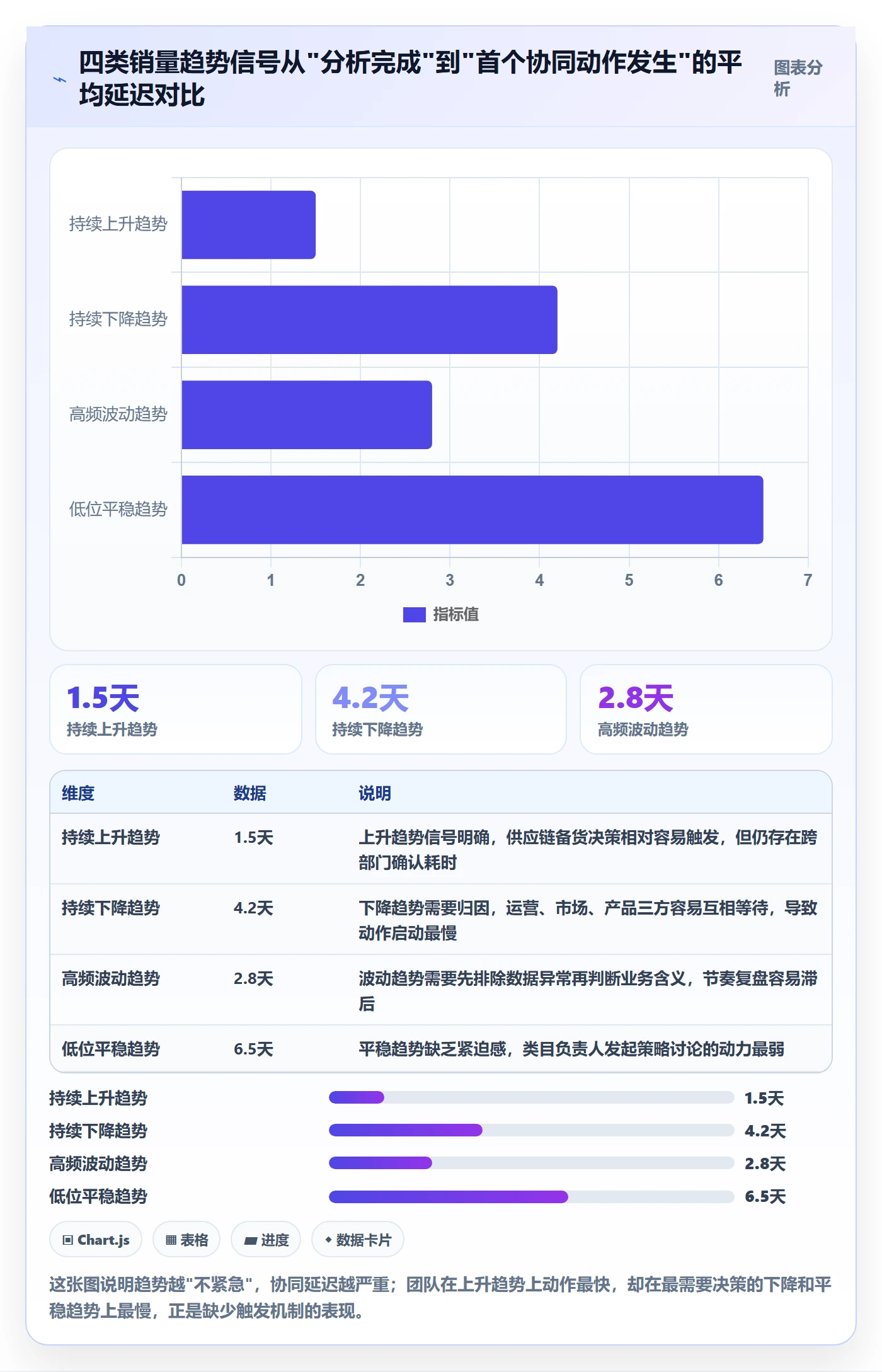 商品分析使用技巧：销量趋势对应的团队协同方法