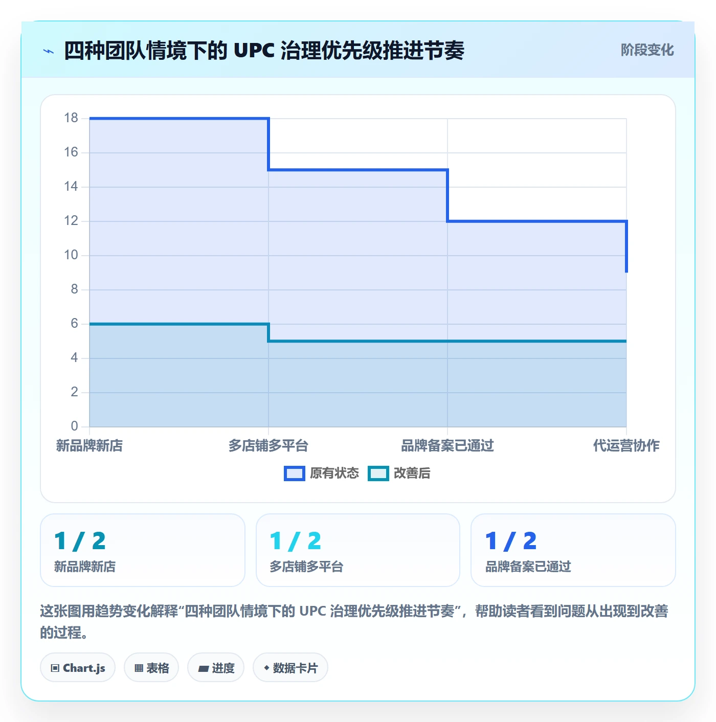 UPC码避坑指南：平台审核环节的团队协同要注意什么