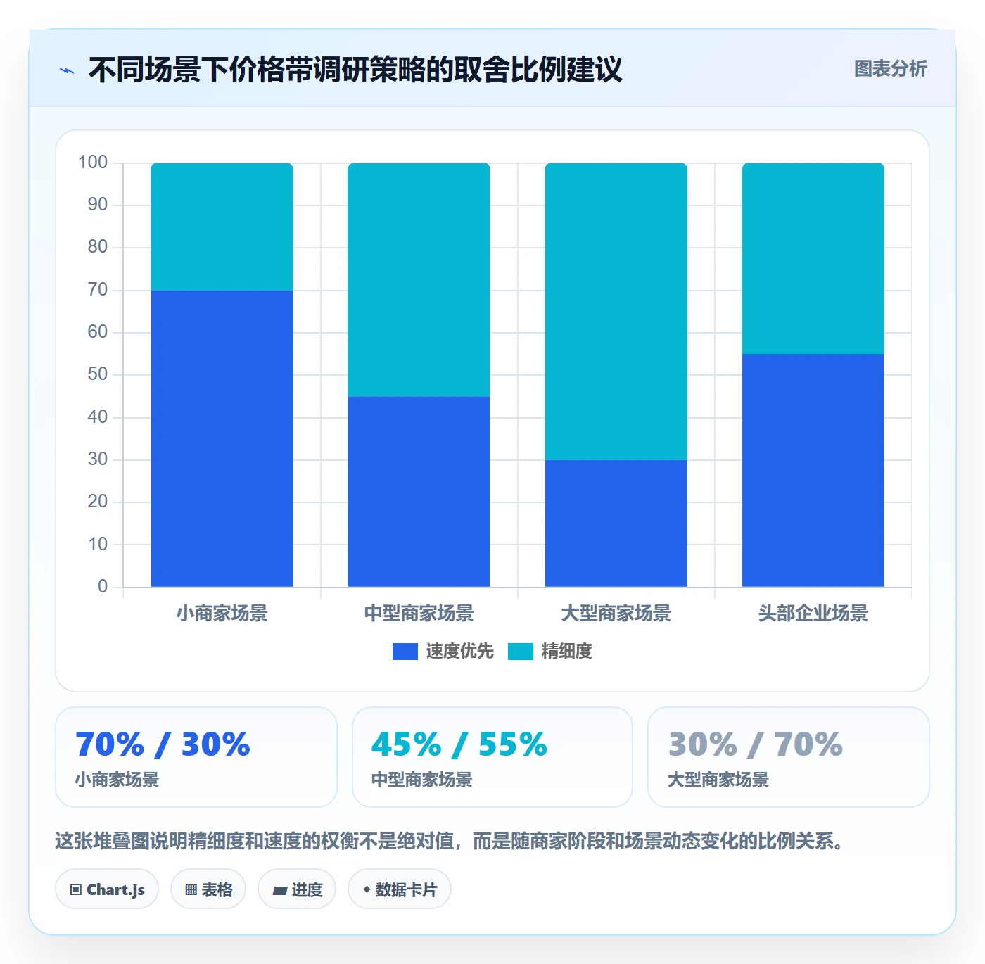 商品分析怎么优化？先从价格带的市场调研入手