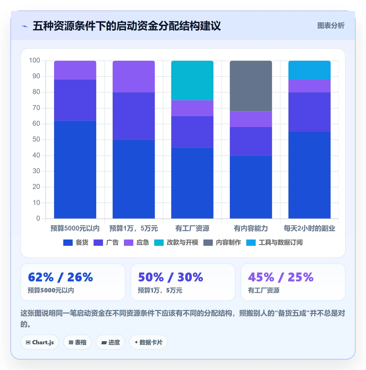 跨境电商运营新手避坑：选品上新从哪里开始