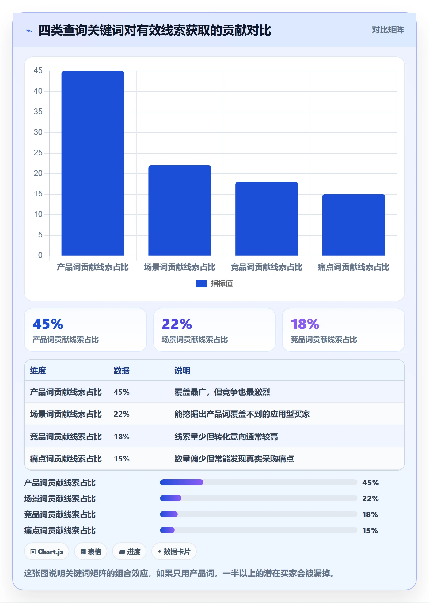 外贸数据分析平台实用方法：围绕买家查询建立增长策略