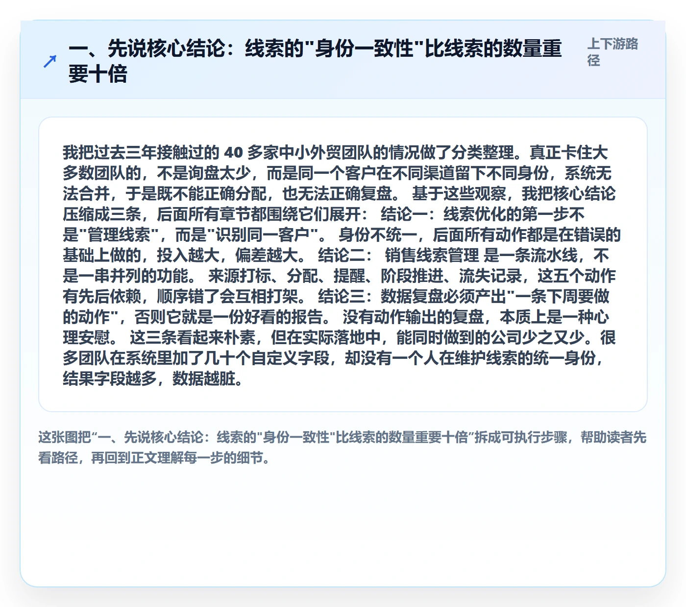一、先说核心结论：线索的"身份一致性"比线索的数量重要十倍