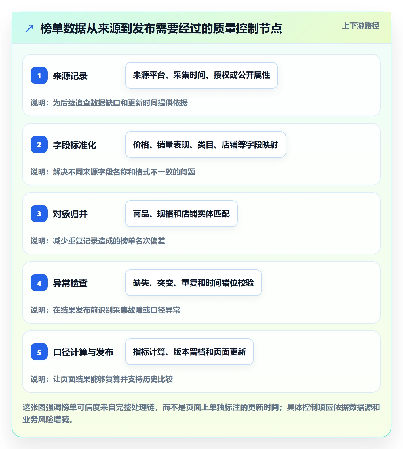 电商数据查询网站配置指南：平台榜单需要哪些增长策略设置