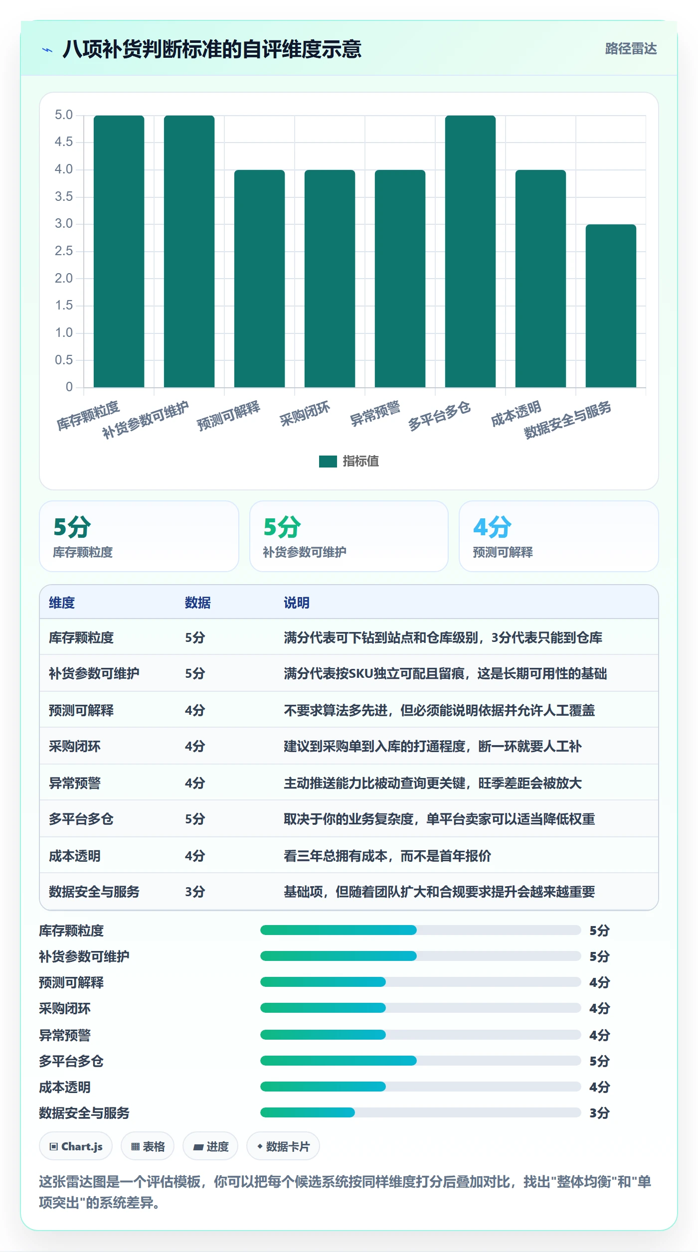 erp跨境电商怎么选？采购补货相关的案例拆解判断标准