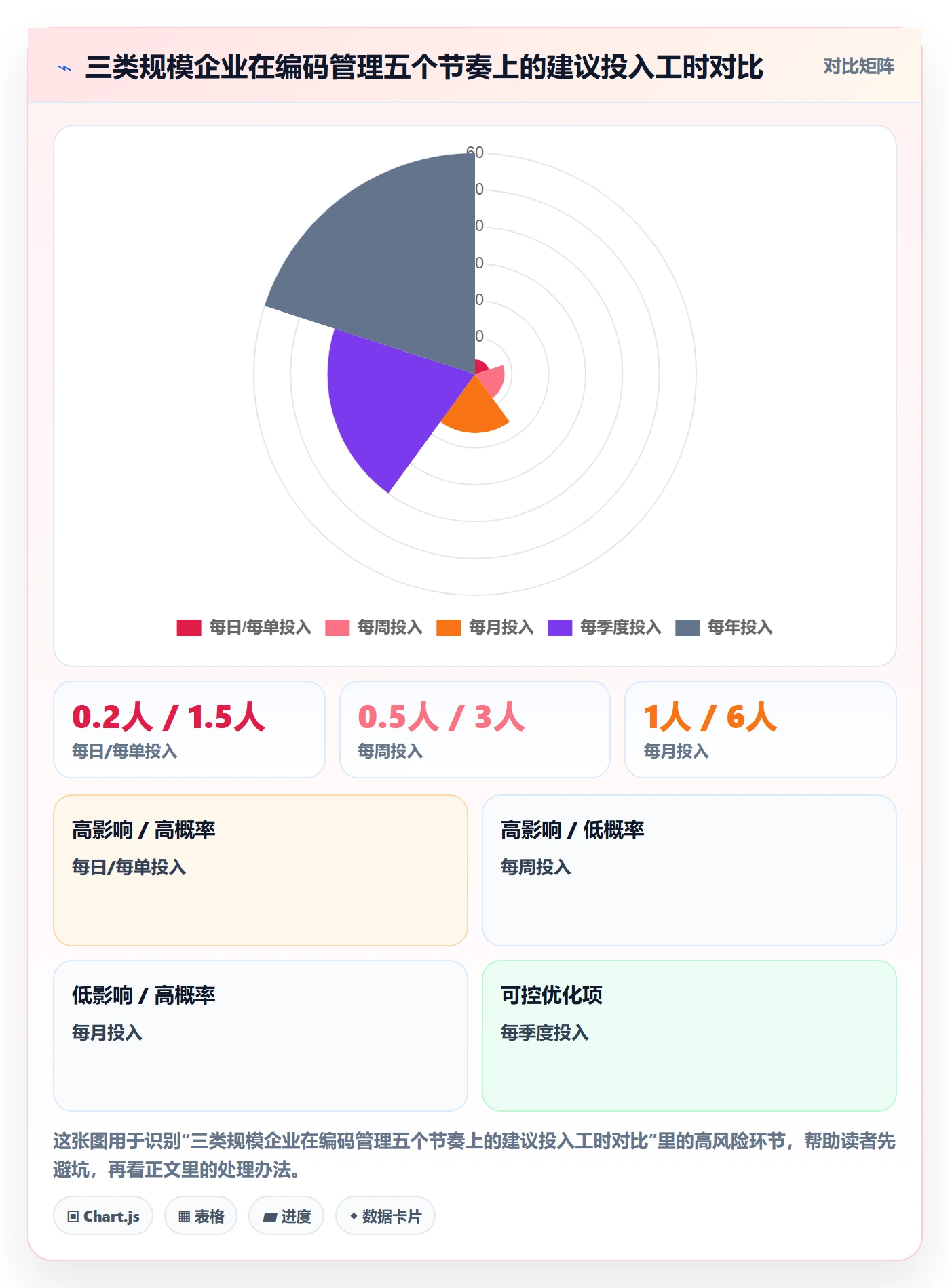 外贸数据分析平台落地清单：商品编码相关的日常管理事项