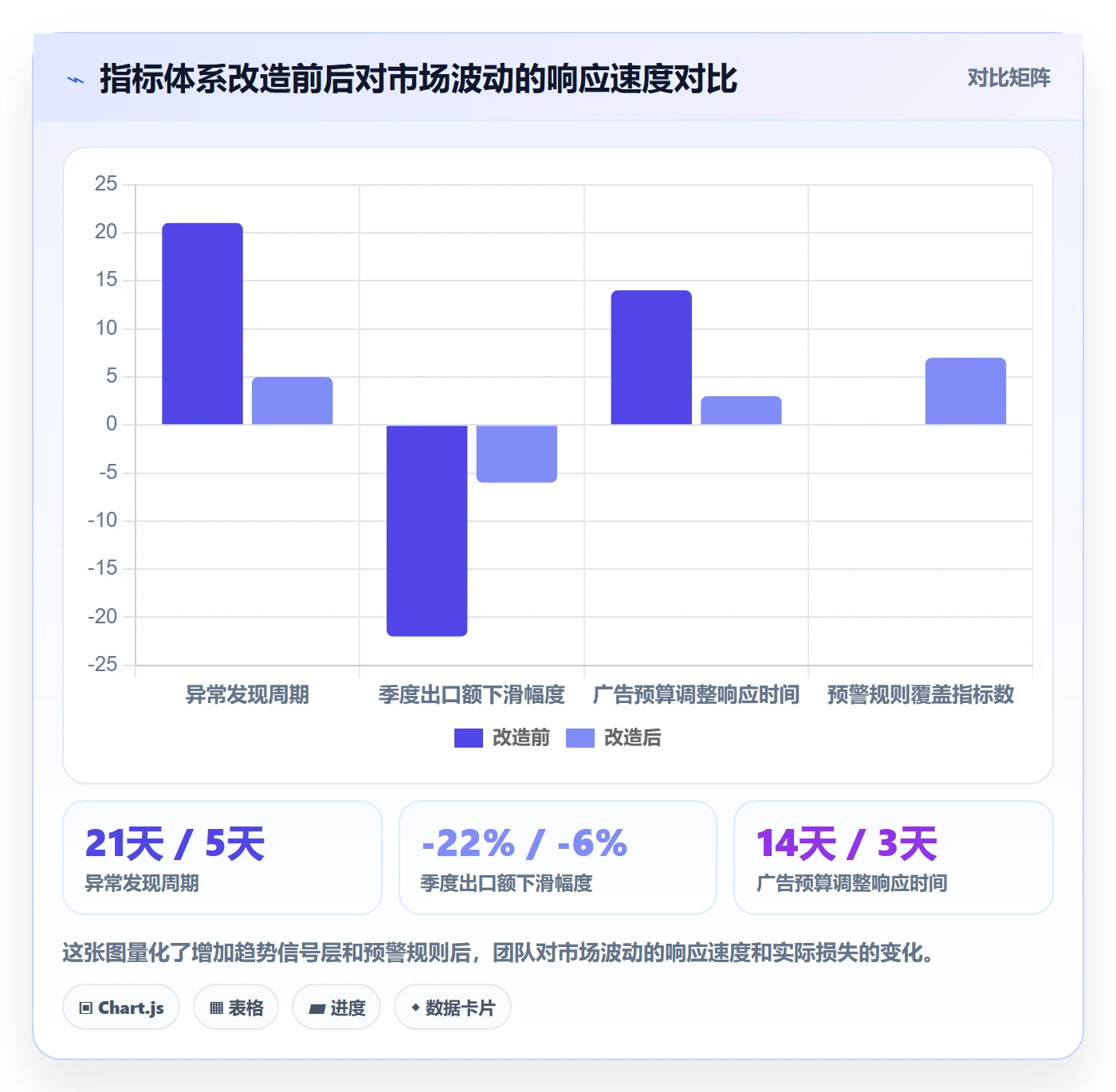 外贸数据分析平台操作手册:市场趋势对应的指标体系步骤
