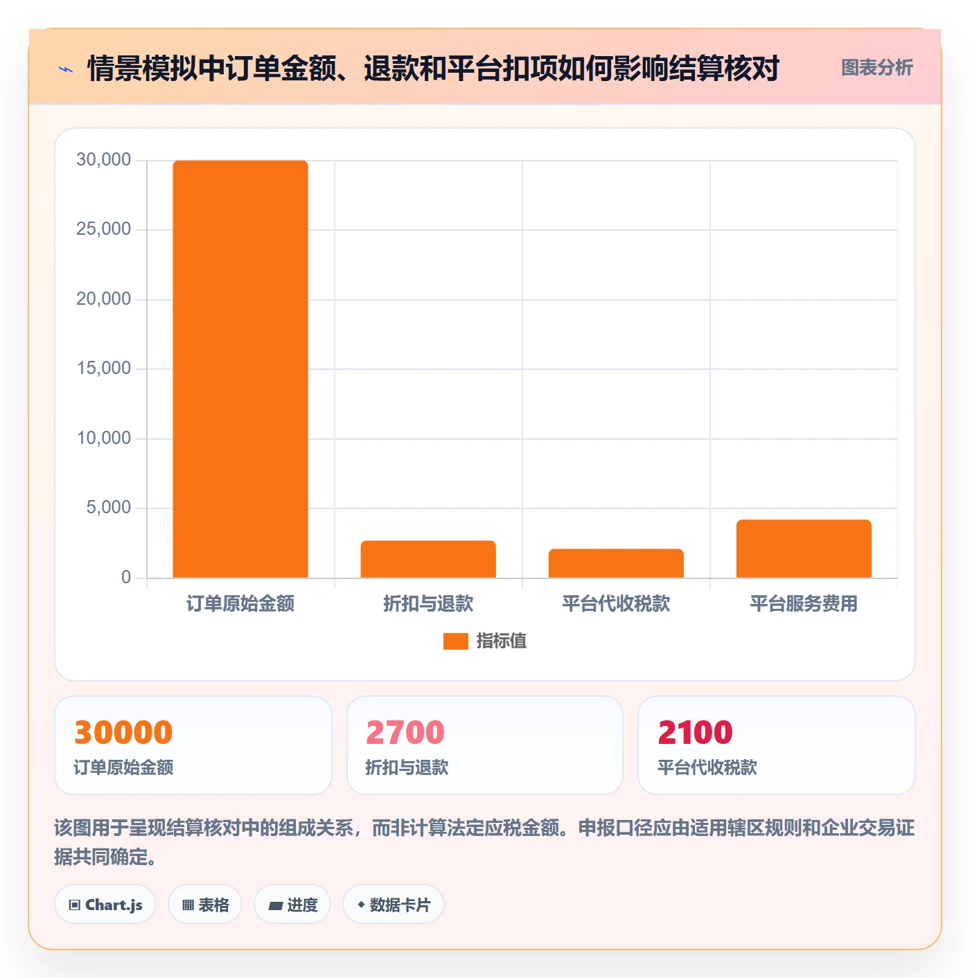 想做好跨境电商，先掌握工具对比中的税务合规